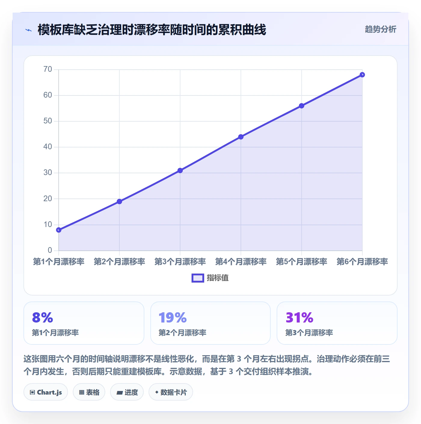 项目模板模板权限教程:实施团队制度设计,避坑指南