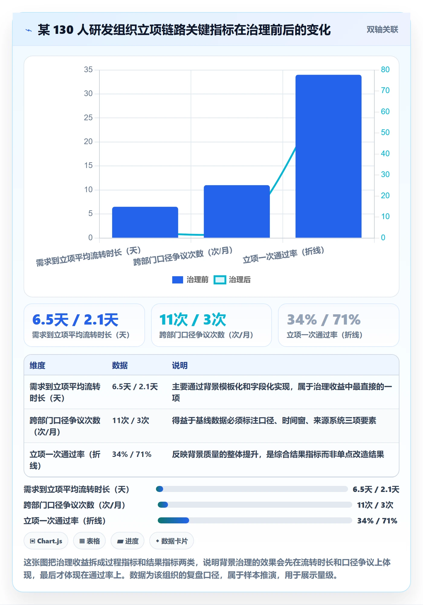 项目背景怎么做?研发团队落地方案:项目立项从0到1