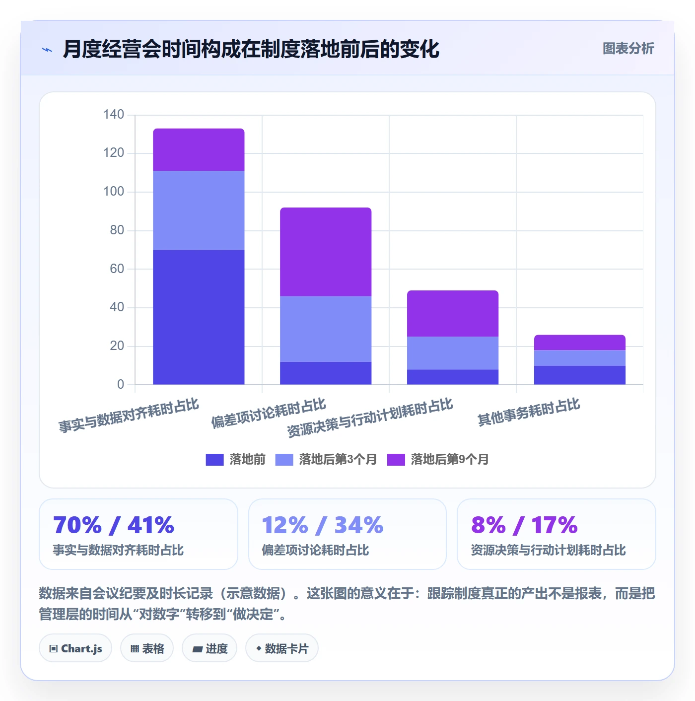 追踪落地方案:管理层开展进度跟踪的制度设计案例解析