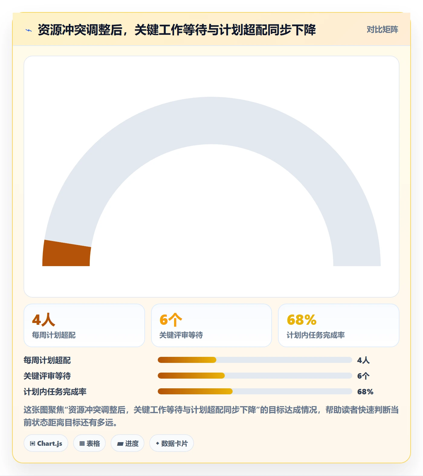 资源分配实操方法：项目经理提升资源管理效率的效率提升方法与模板