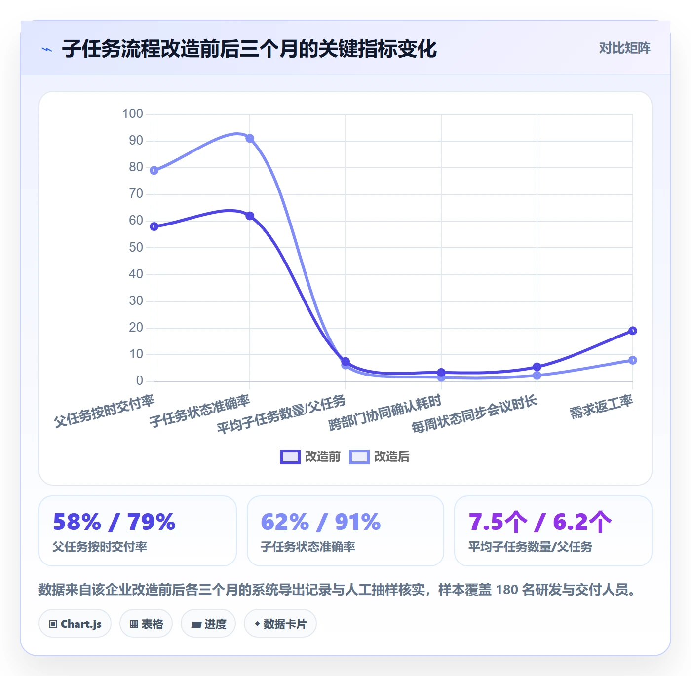 子任务实操方法:企业管理者提升任务管理效率的流程优化方法与模板