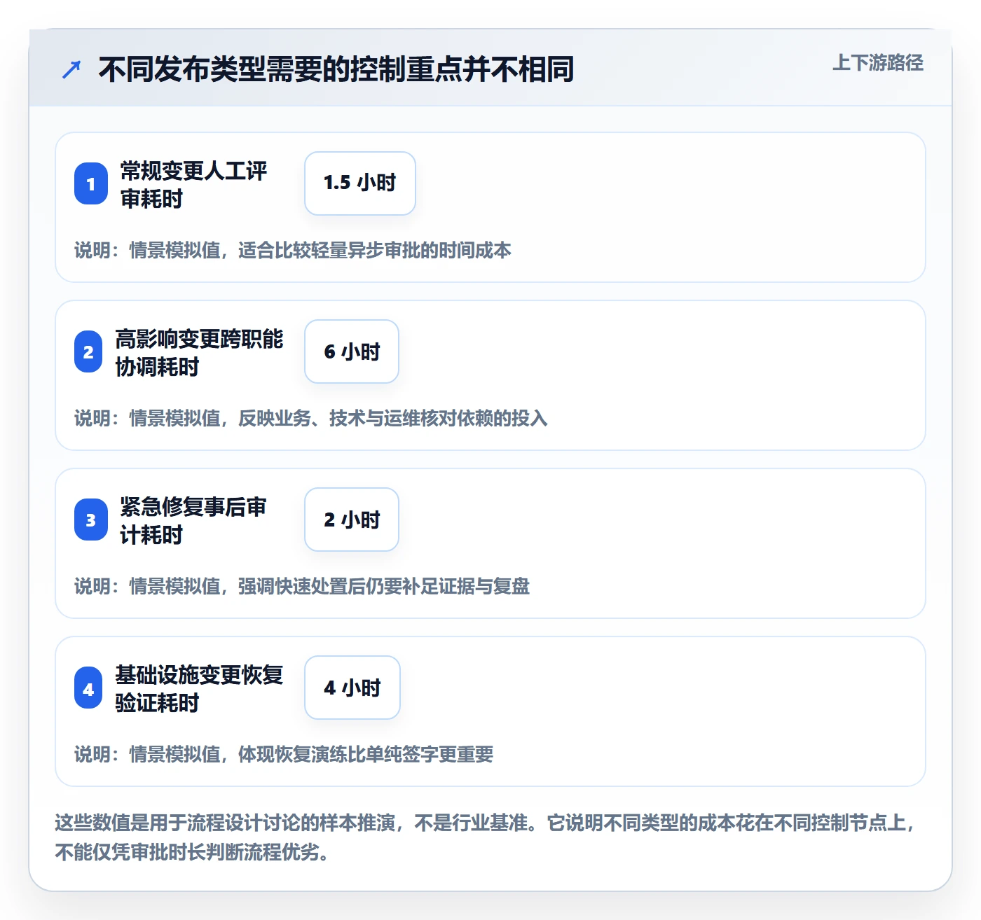 发布管理发布审批全流程:管理层协同管理与一文讲清