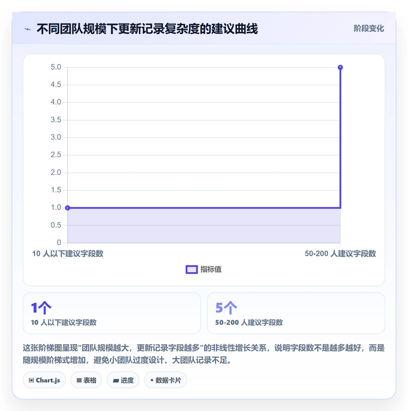 进度跟踪如何做好更新记录?研发团队数据分析与操作步骤