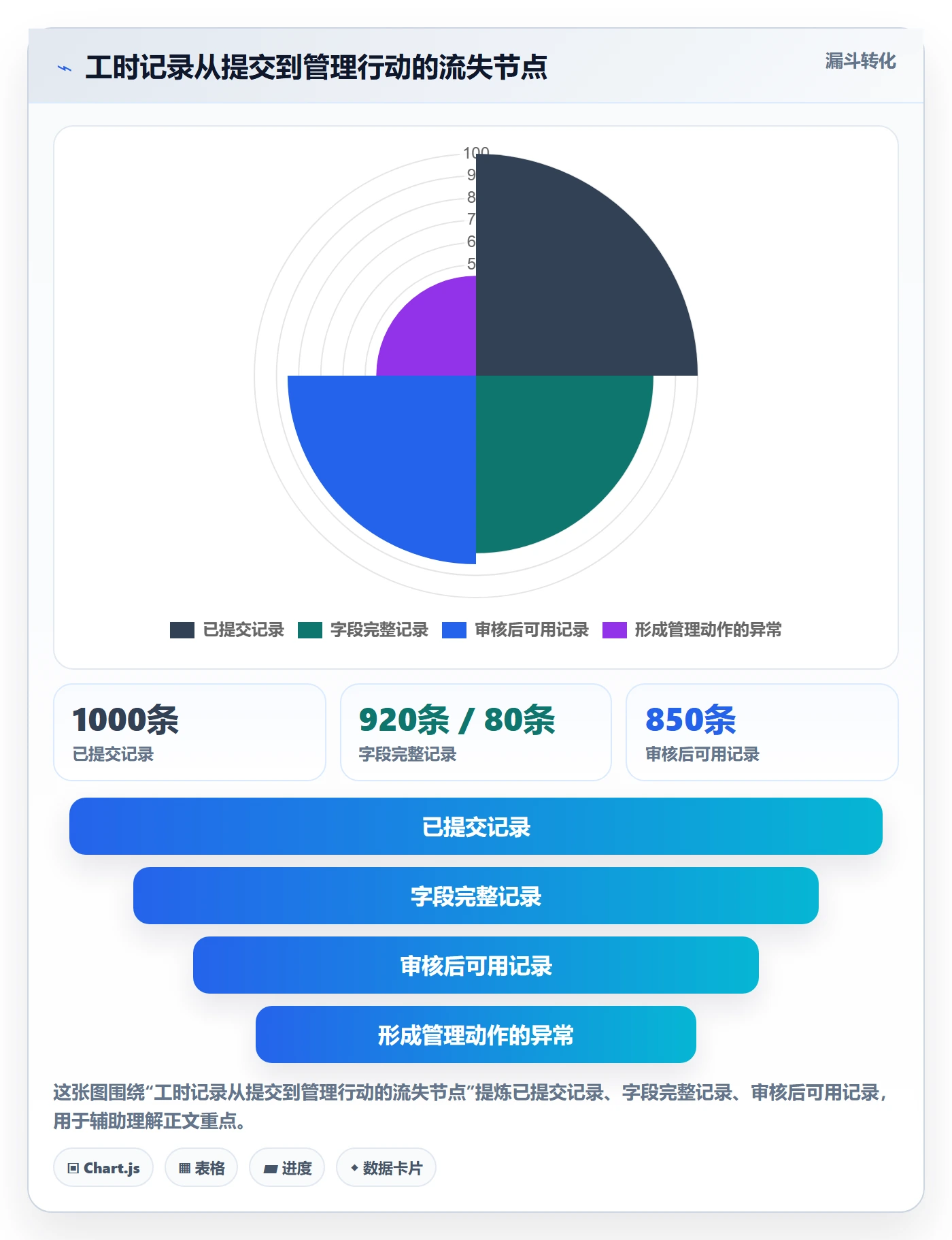 工时管理工时审核全流程：管理层协同管理与一文讲清
