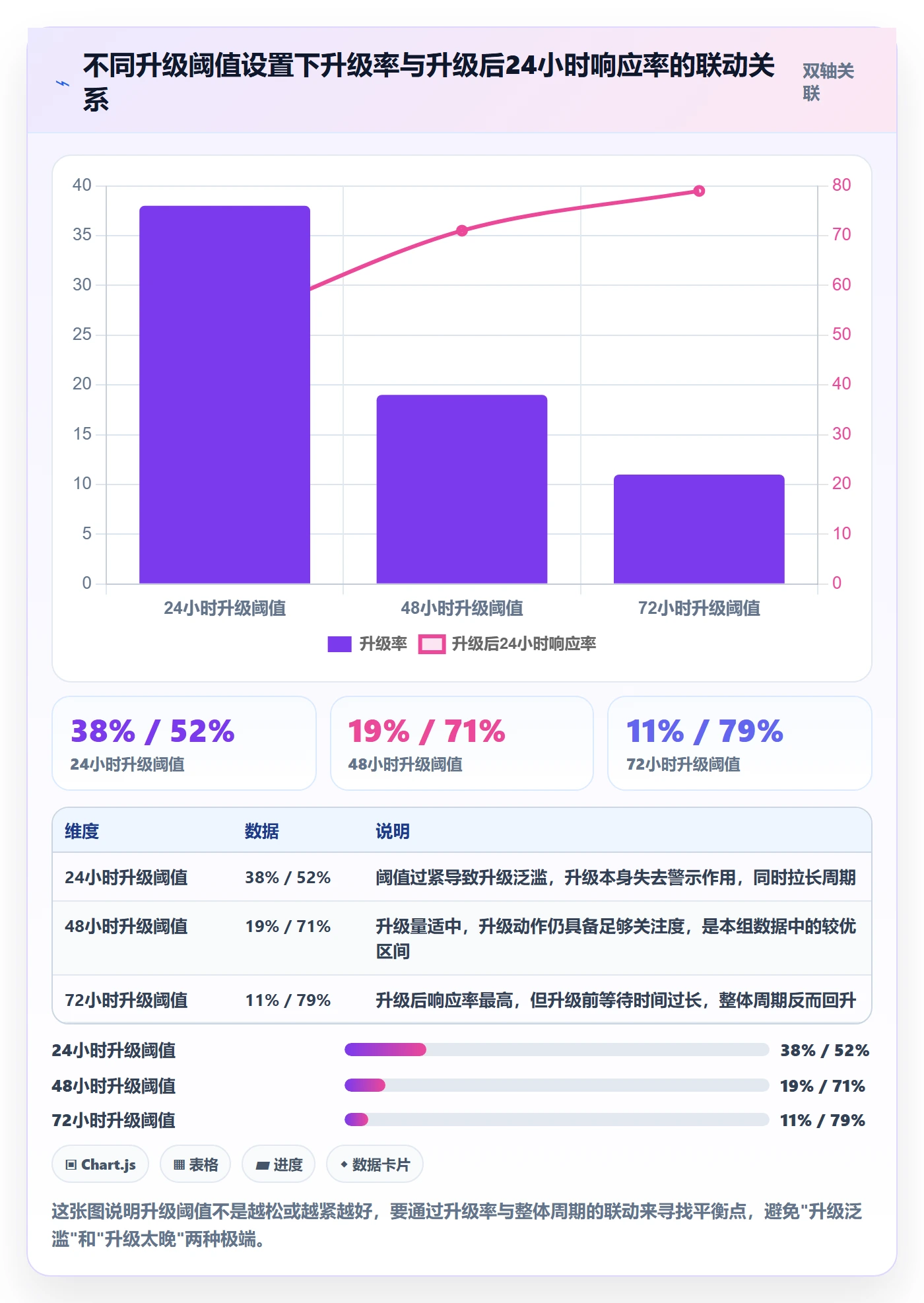 自动提醒流程与规范:PMO任务提醒数据分析关键指标