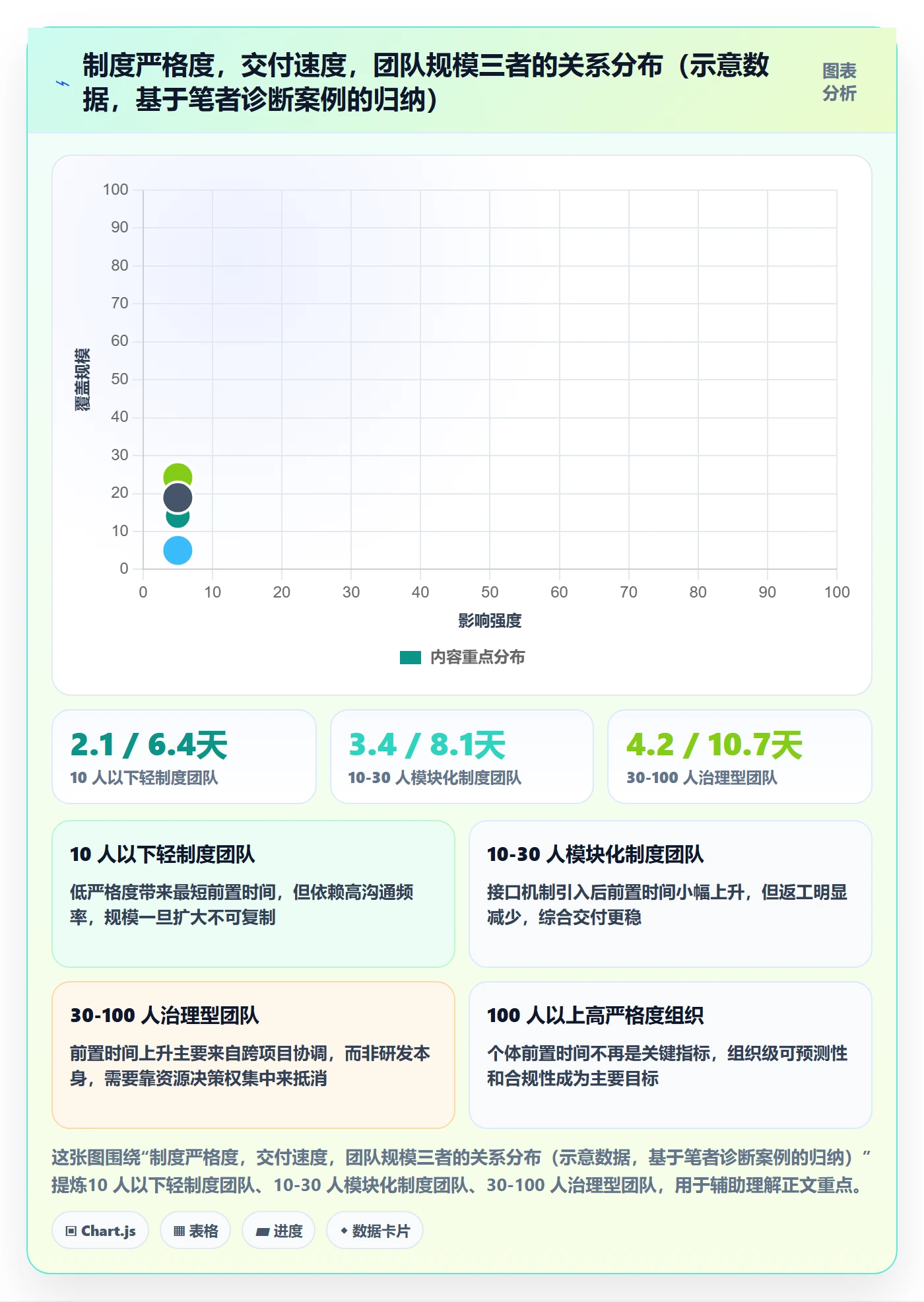 项目规划子计划教程:研发团队制度设计,避坑指南