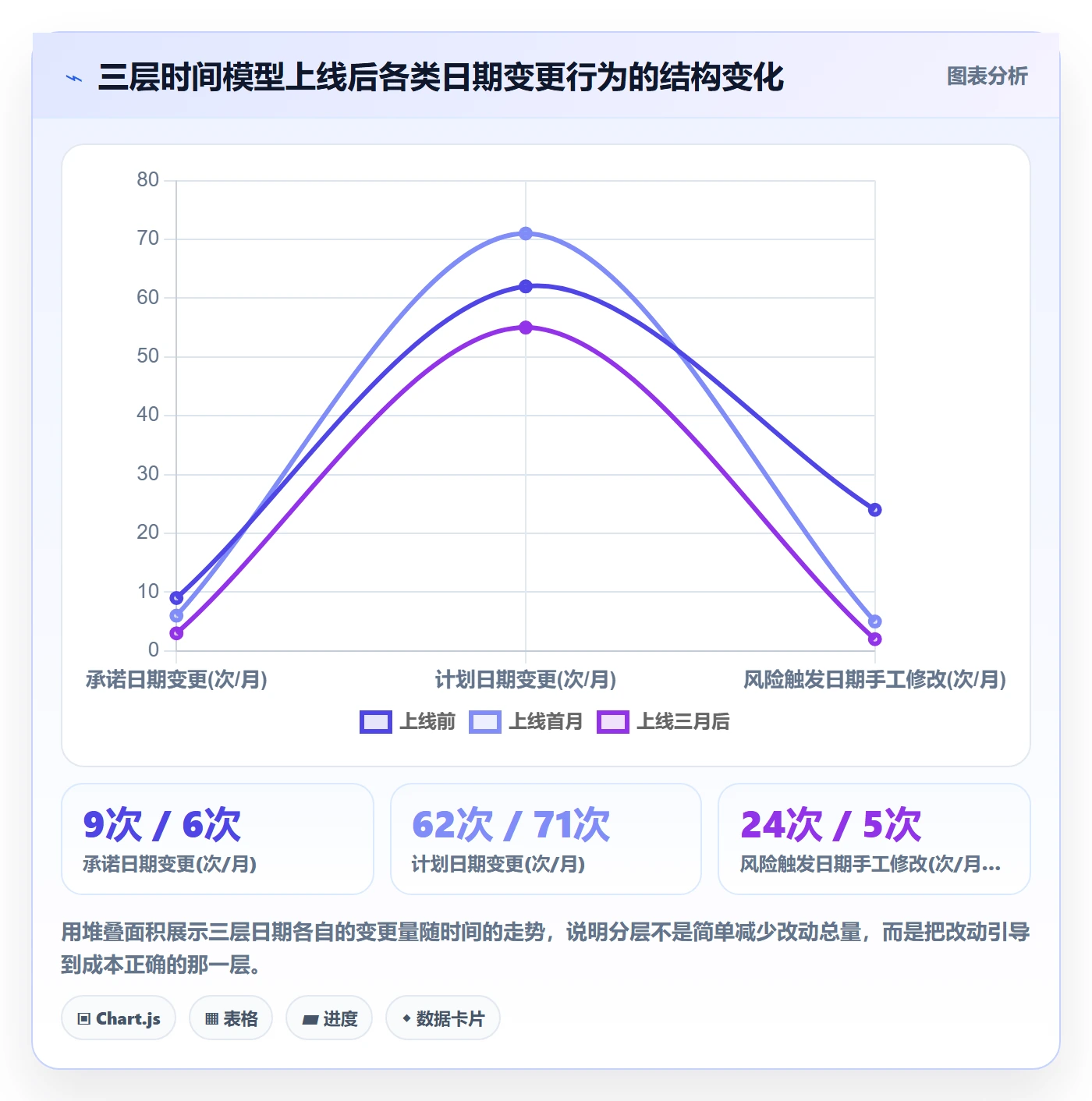 截止时间实操方法:项目成员提升任务属性效率的实操方法方法与模板