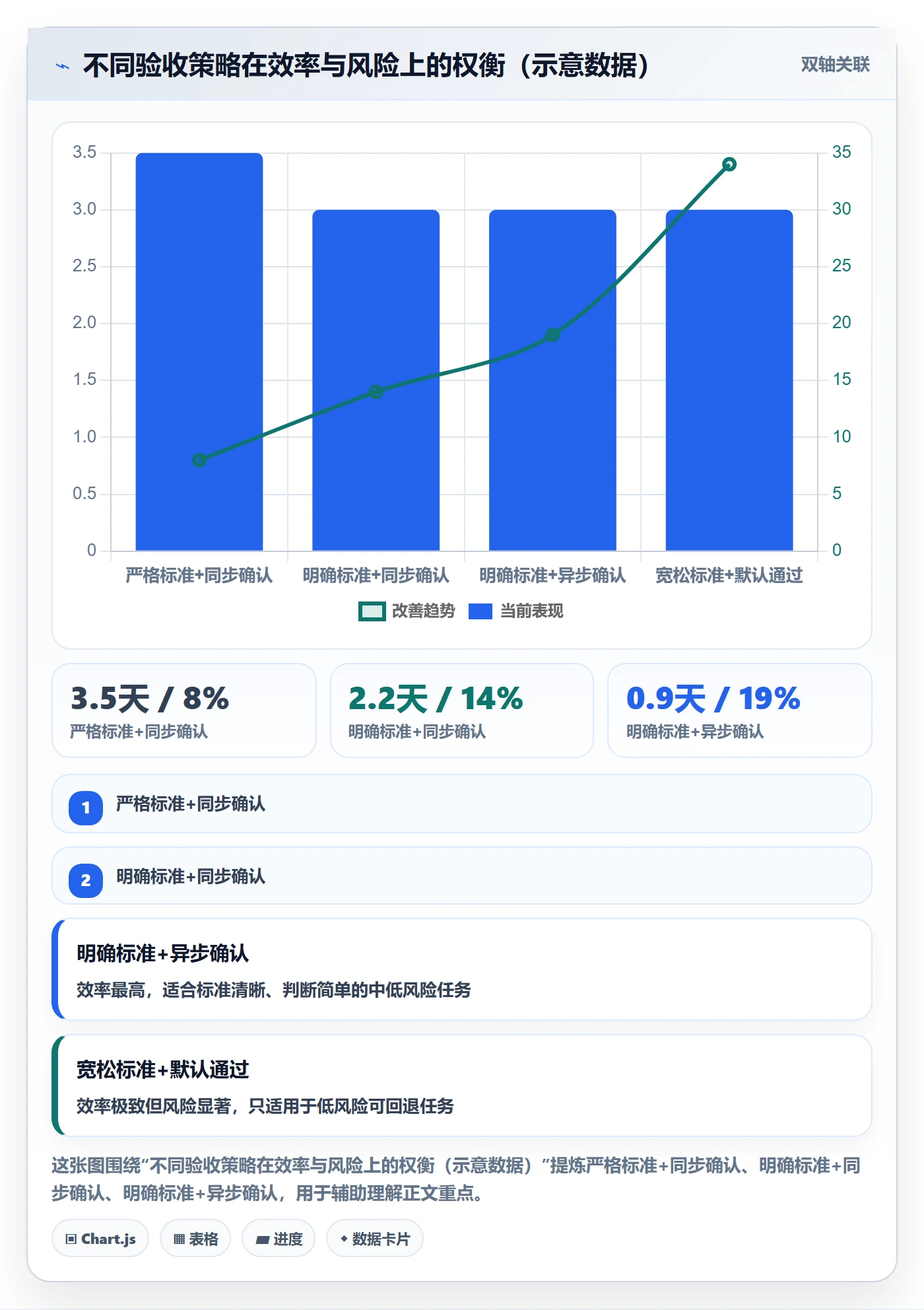 确认完成实操方法:项目经理提升任务验收效率的最佳实践方法与模板
