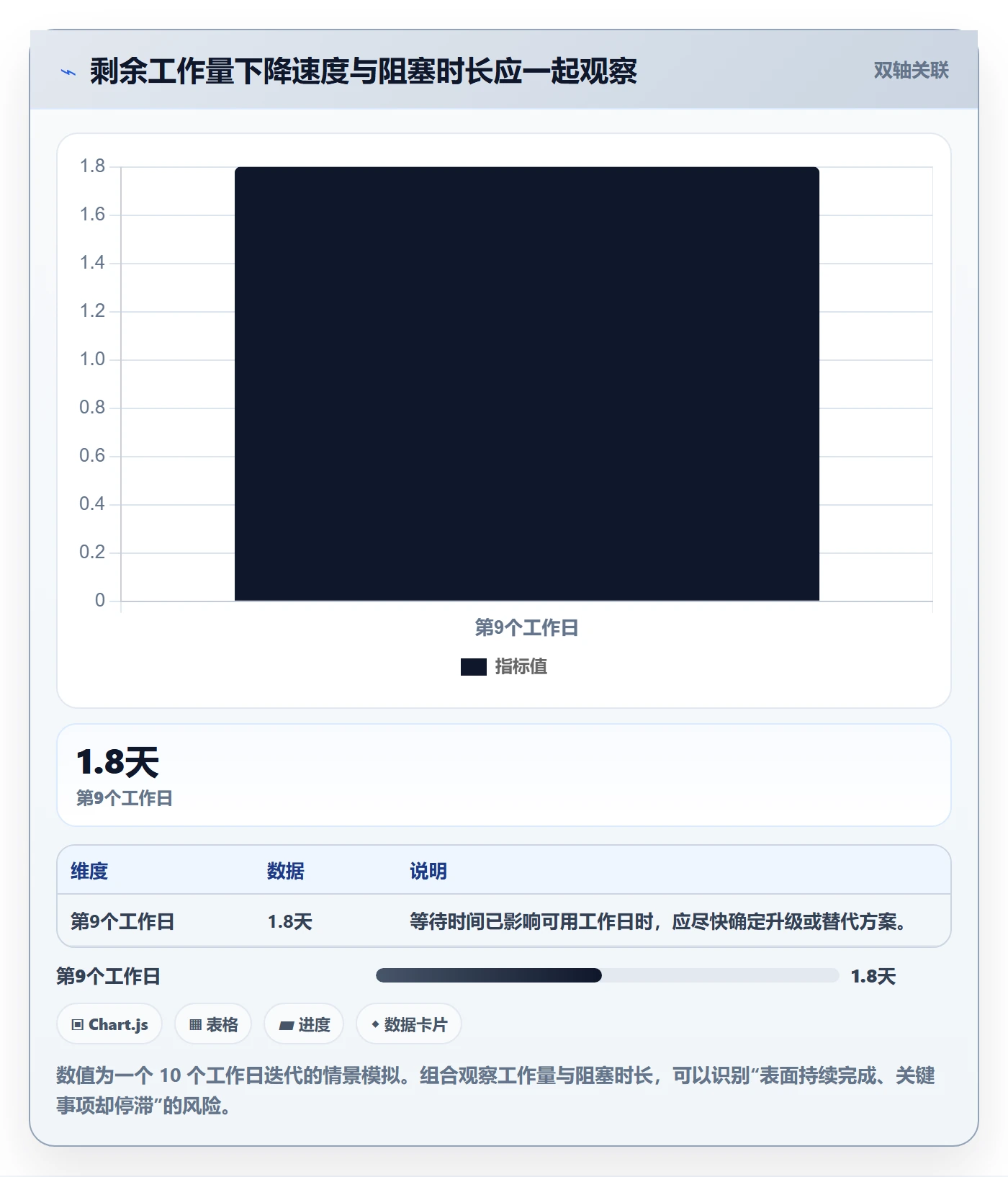 迭代进度怎么做？研发团队实操方法：迭代管理从0到1