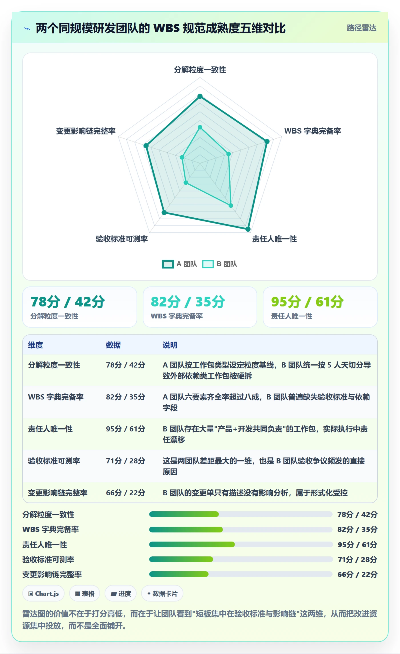 WBS流程与规范:研发团队项目范围风险控制关键指标