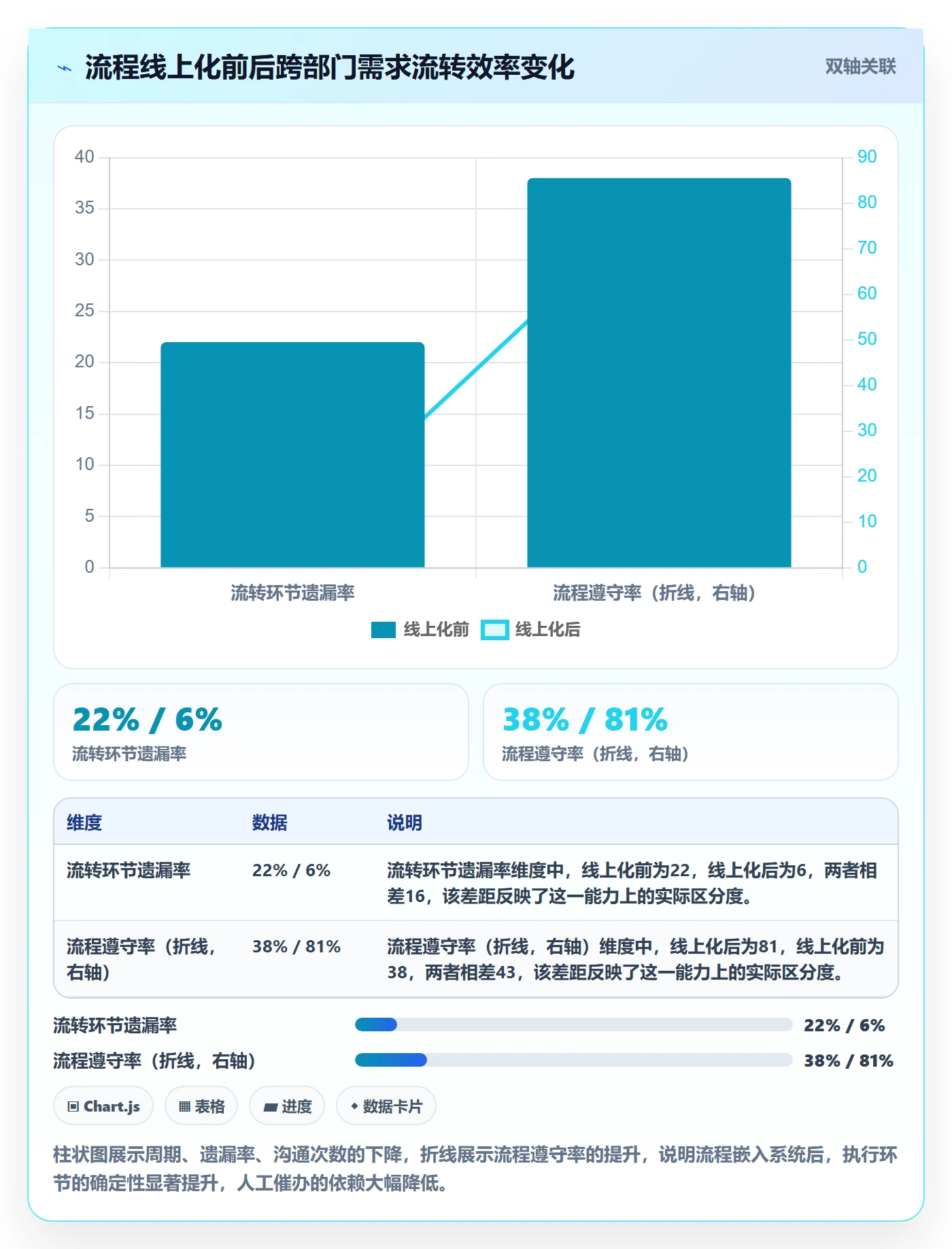 开始怎么做？跨部门团队制度设计：任务执行从0到1