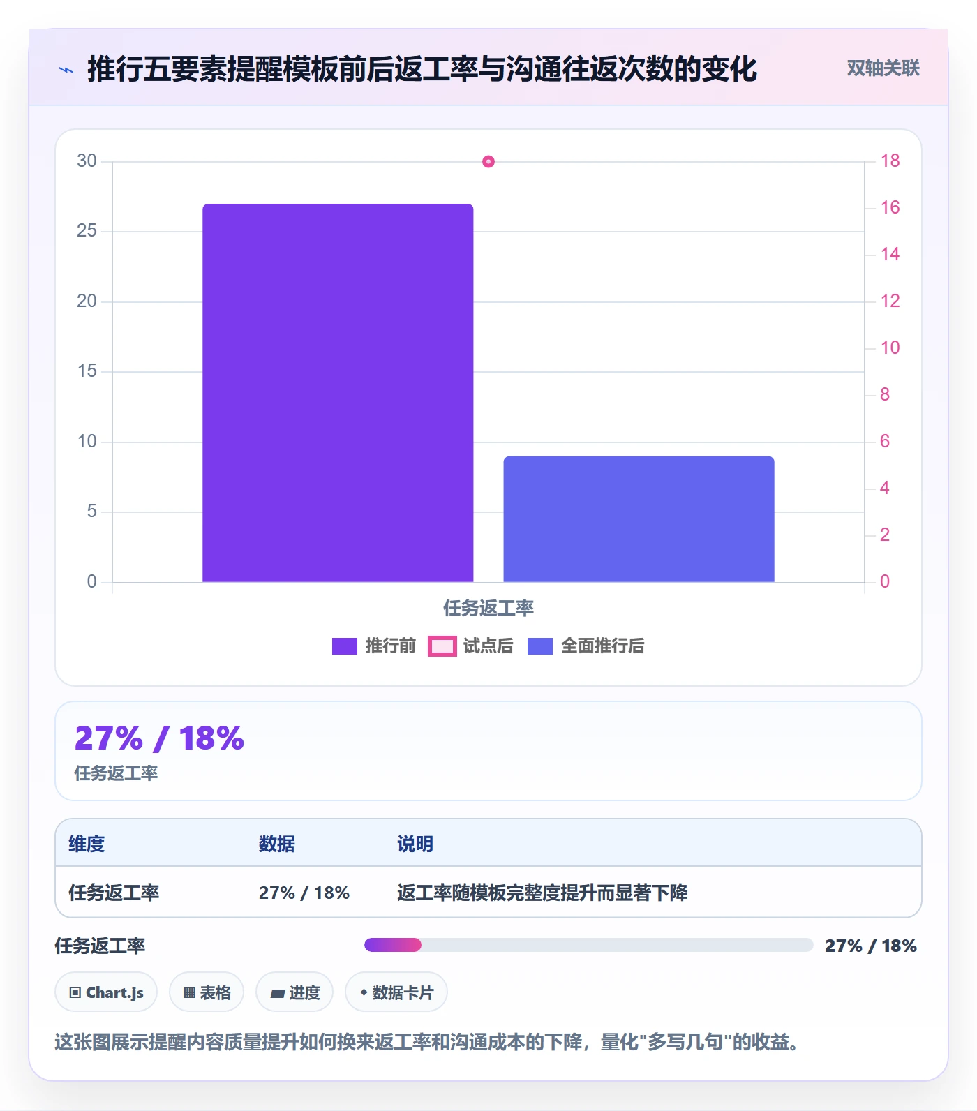 提前提醒管理指南:项目成员如何做好任务提醒,协同管理全流程