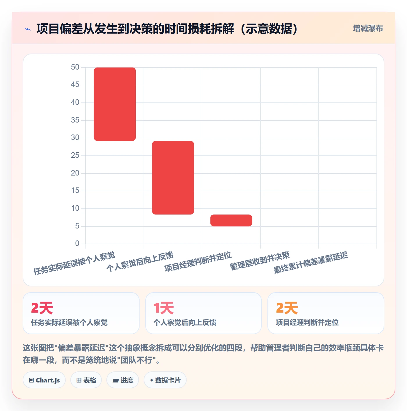 实际进度实操方法：企业管理者提升进度管理效率的效率提升方法与模板