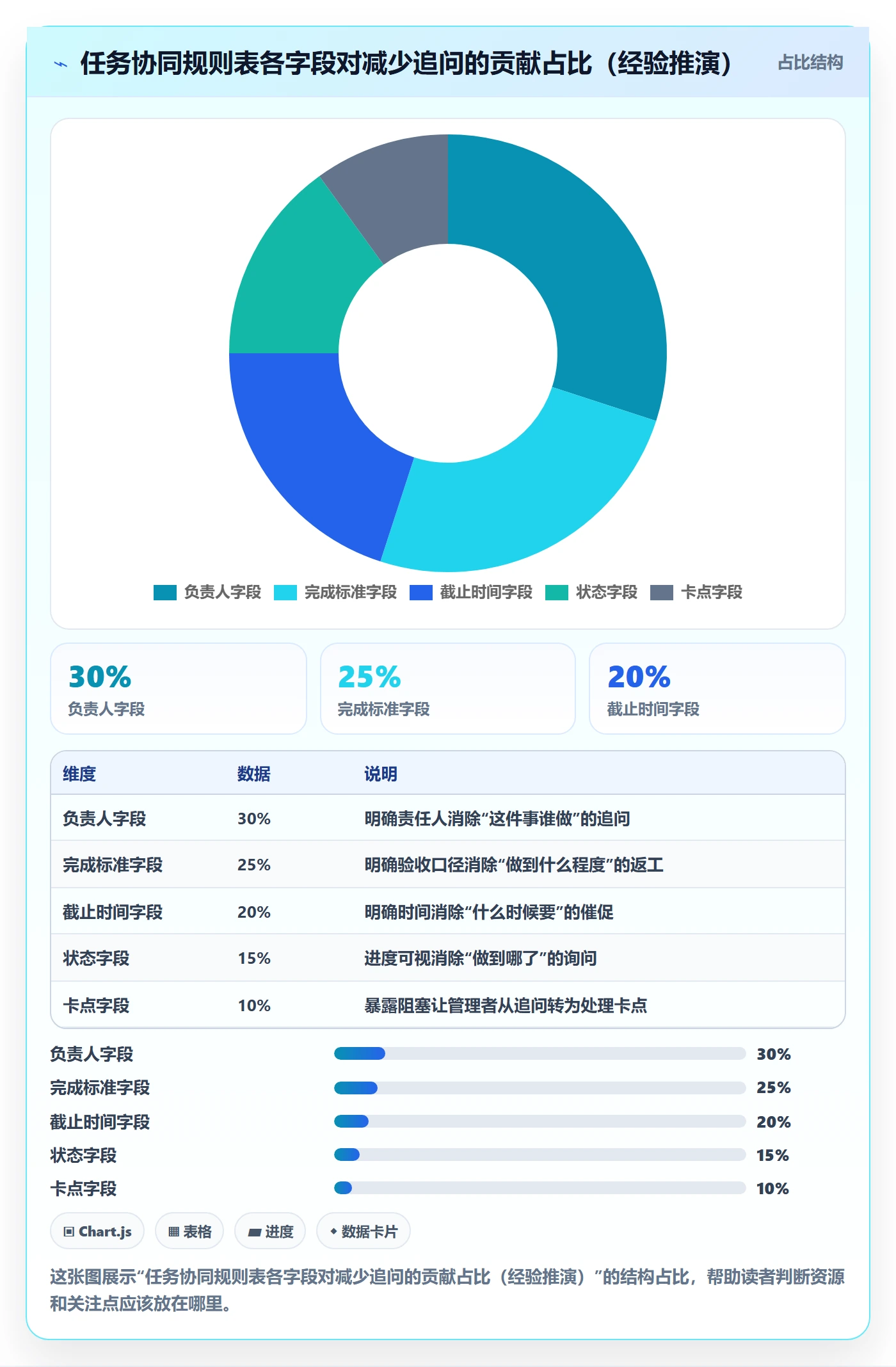 开始怎么做?项目成员协同管理:任务执行从0到1