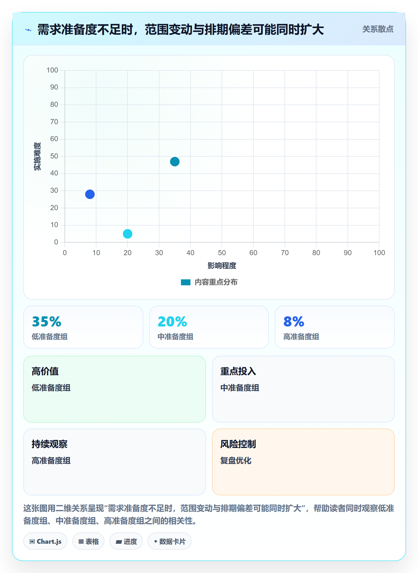 需求排期流程与规范：项目负责人需求排期入门指南关键指标