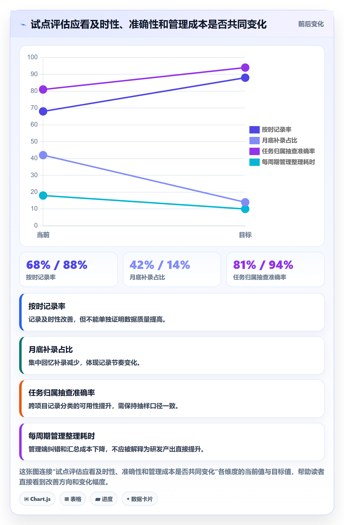 填报工时流程与规范:研发团队工时管理落地方案关键指标