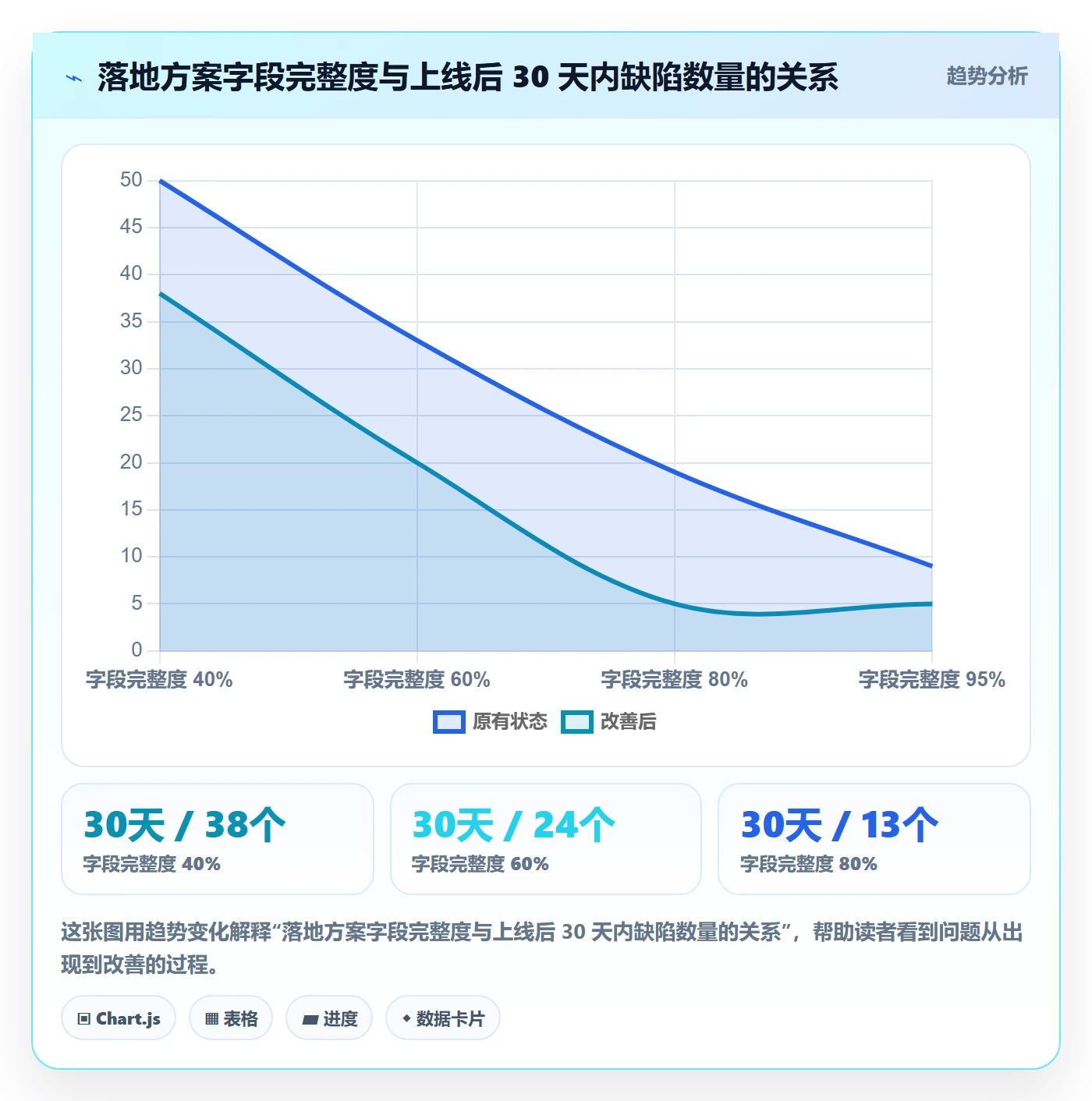 项目规划项目计划教程:产品经理落地方案,避坑指南