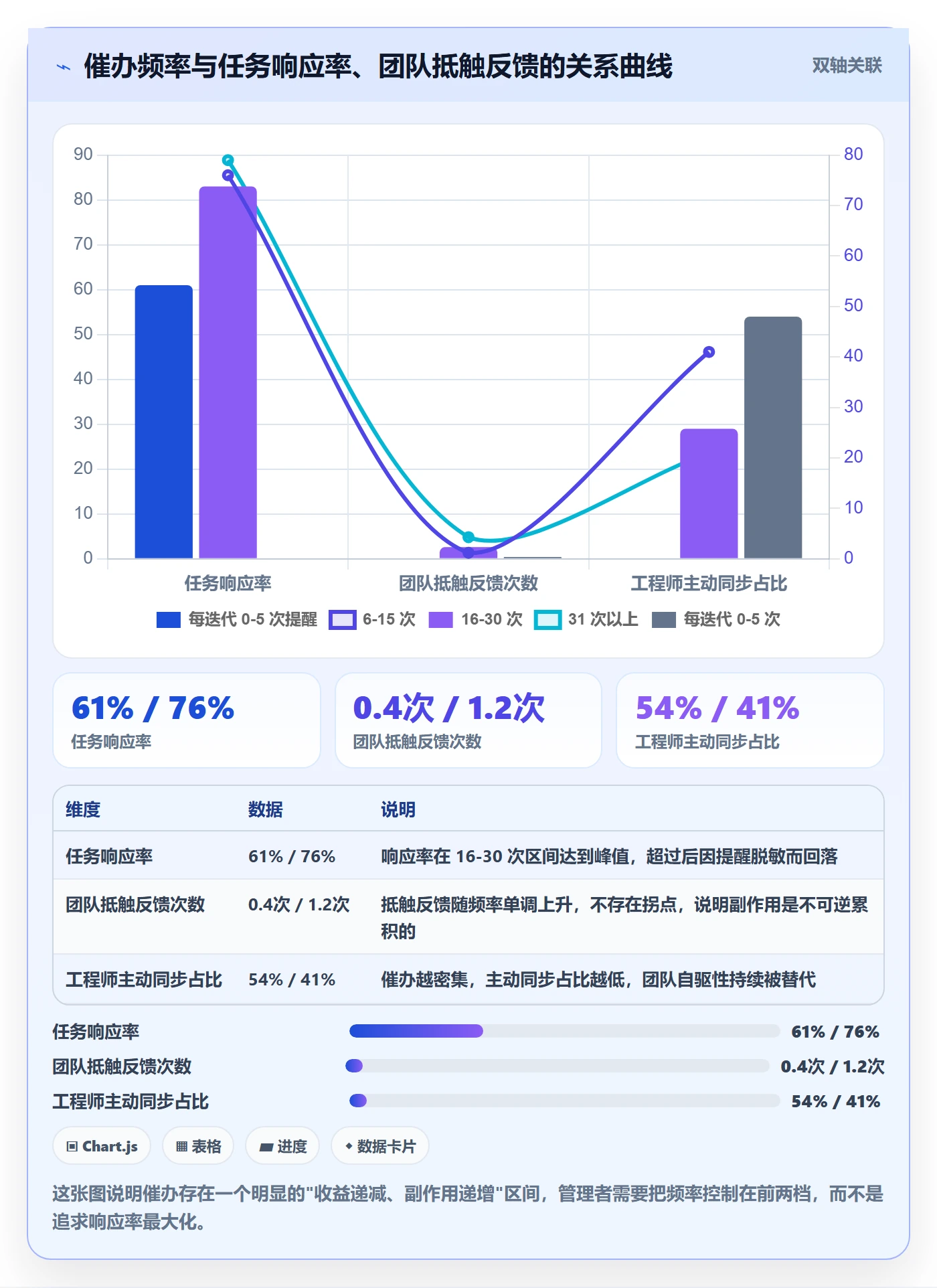 催办实操方法:研发团队提升任务提醒效率的风险控制方法与模板
