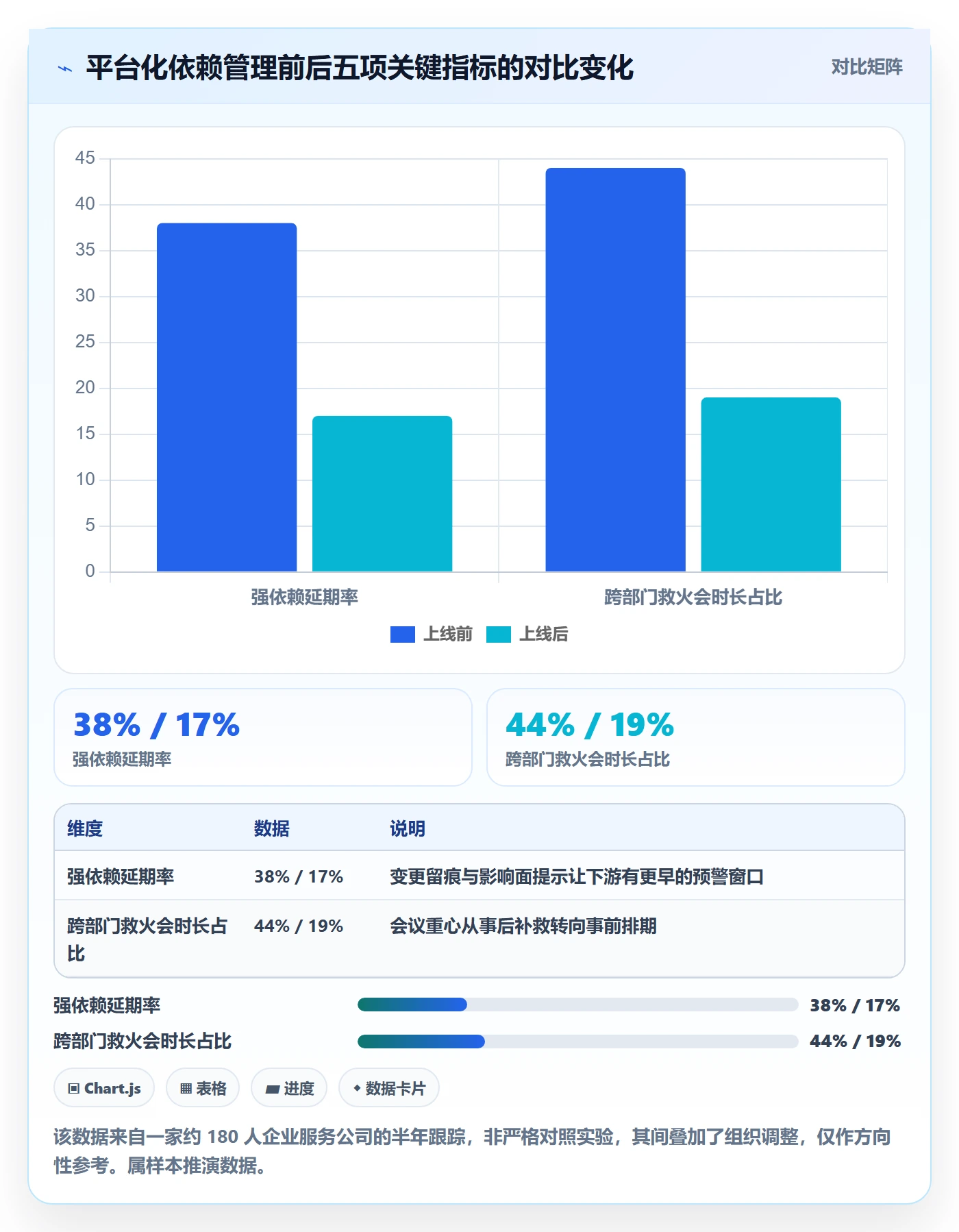 SF怎么做?跨部门团队协同管理:任务依赖从0到1
