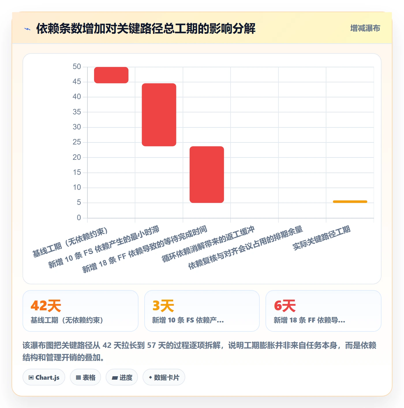 FF最佳实践:项目经理任务依赖实操方法,常见问题