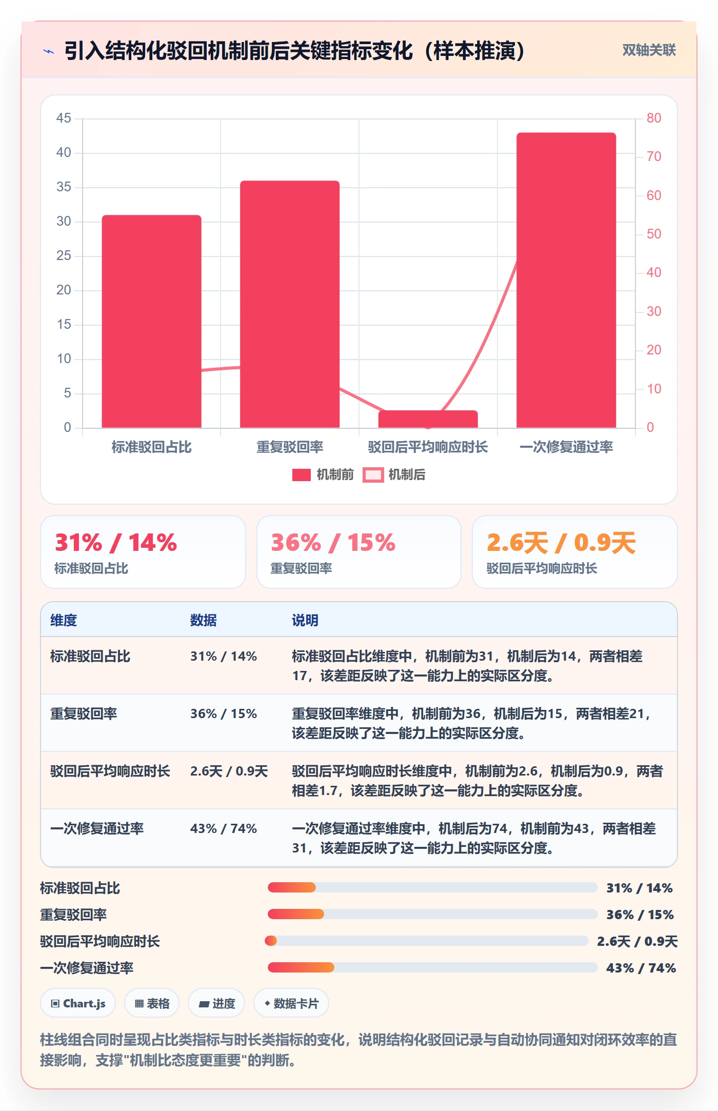 驳回管理方法大全:管理层任务验收协同管理落地清单
