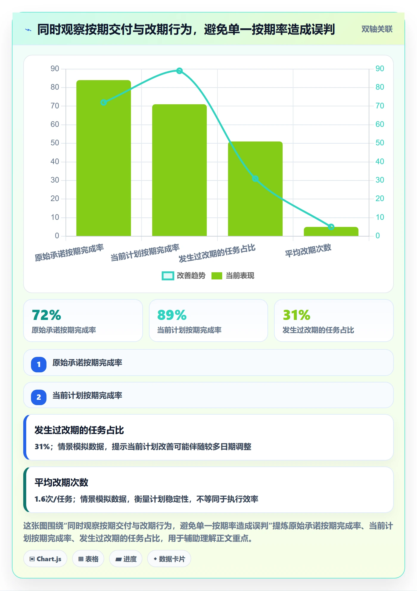 任务日历流程与规范:跨部门团队日历视图协同管理关键指标