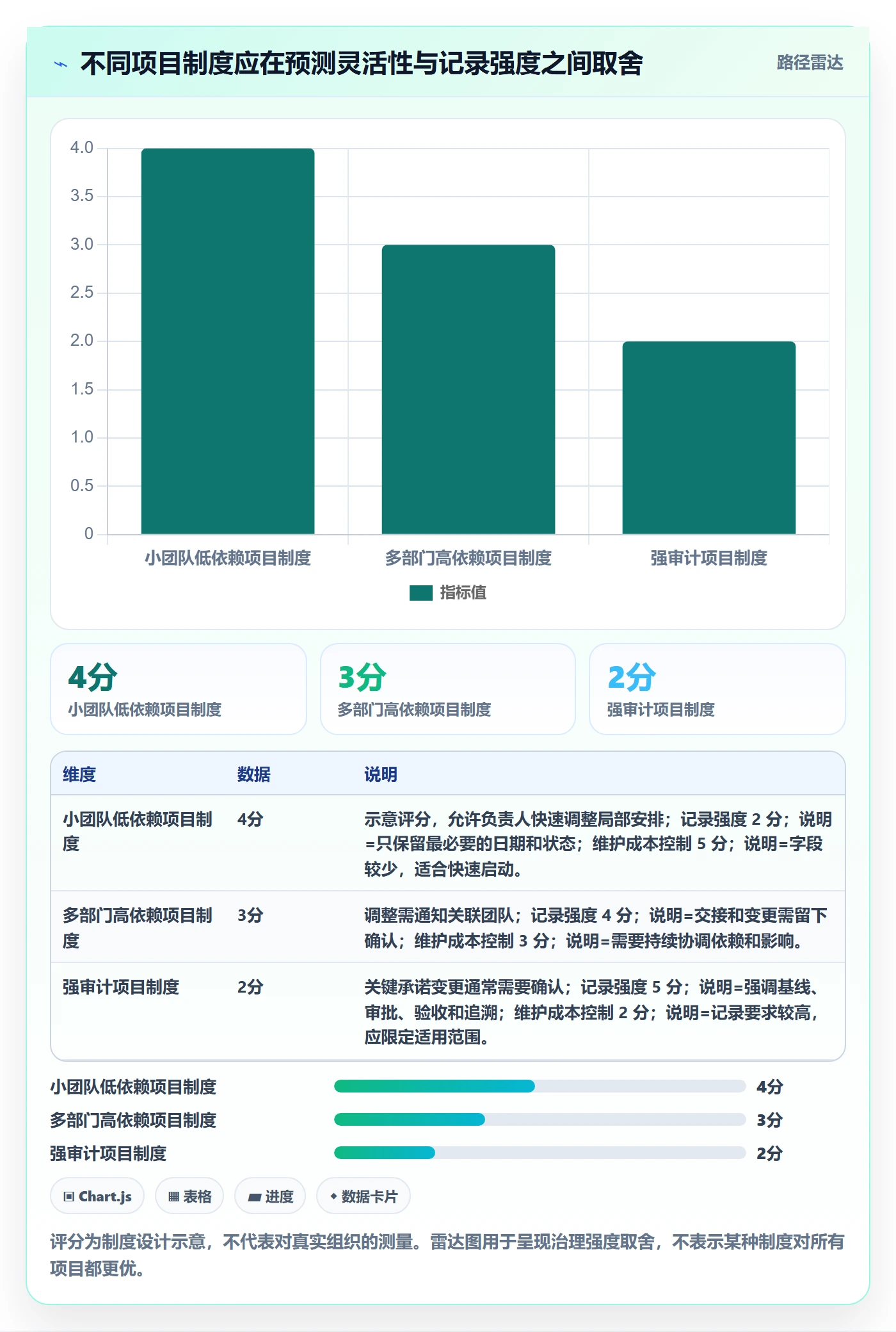 甘特图实际时间教程:跨部门团队制度设计,避坑指南