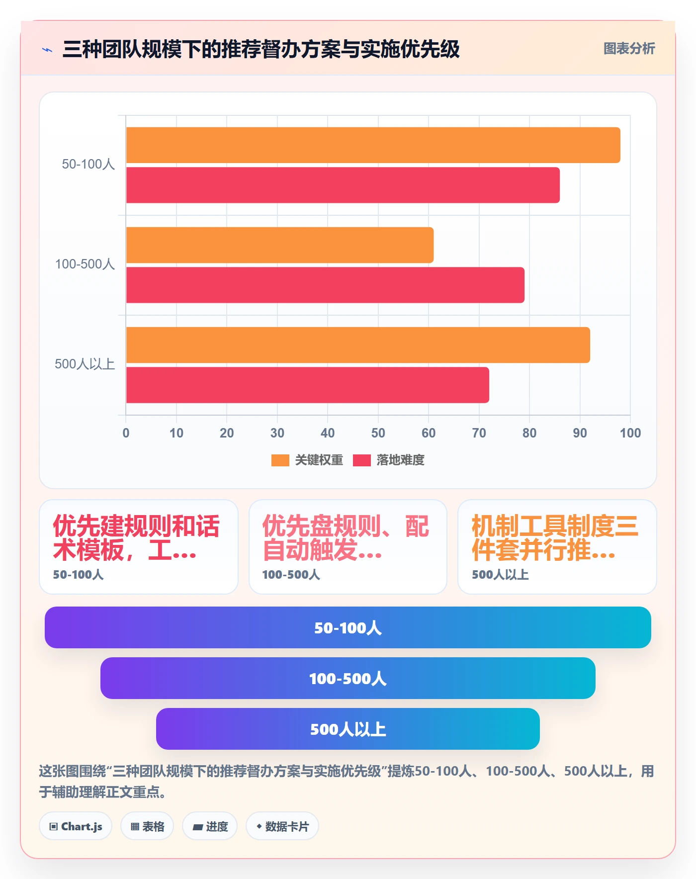 督办实操方法:PMO提升任务提醒效率的最佳实践方法与模板