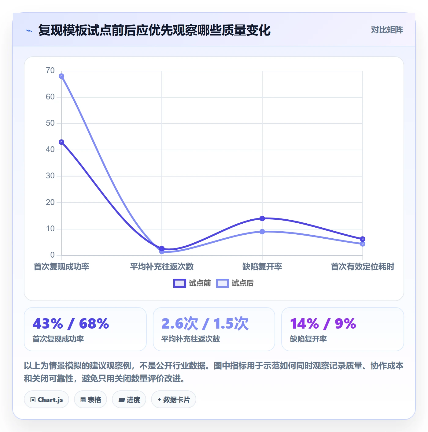 复现步骤管理方法大全：PMOBug / 缺陷效率提升落地清单