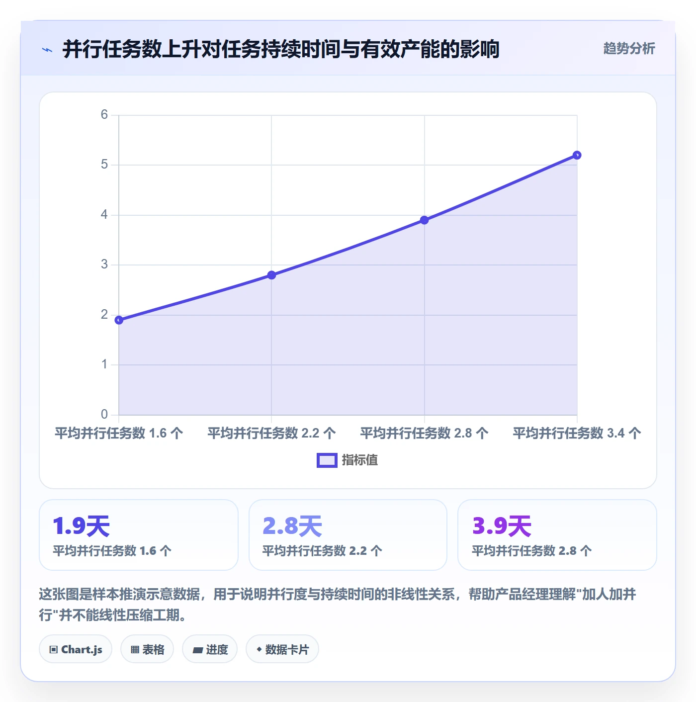 预计工期最佳实践：产品经理任务属性入门指南，常见问题