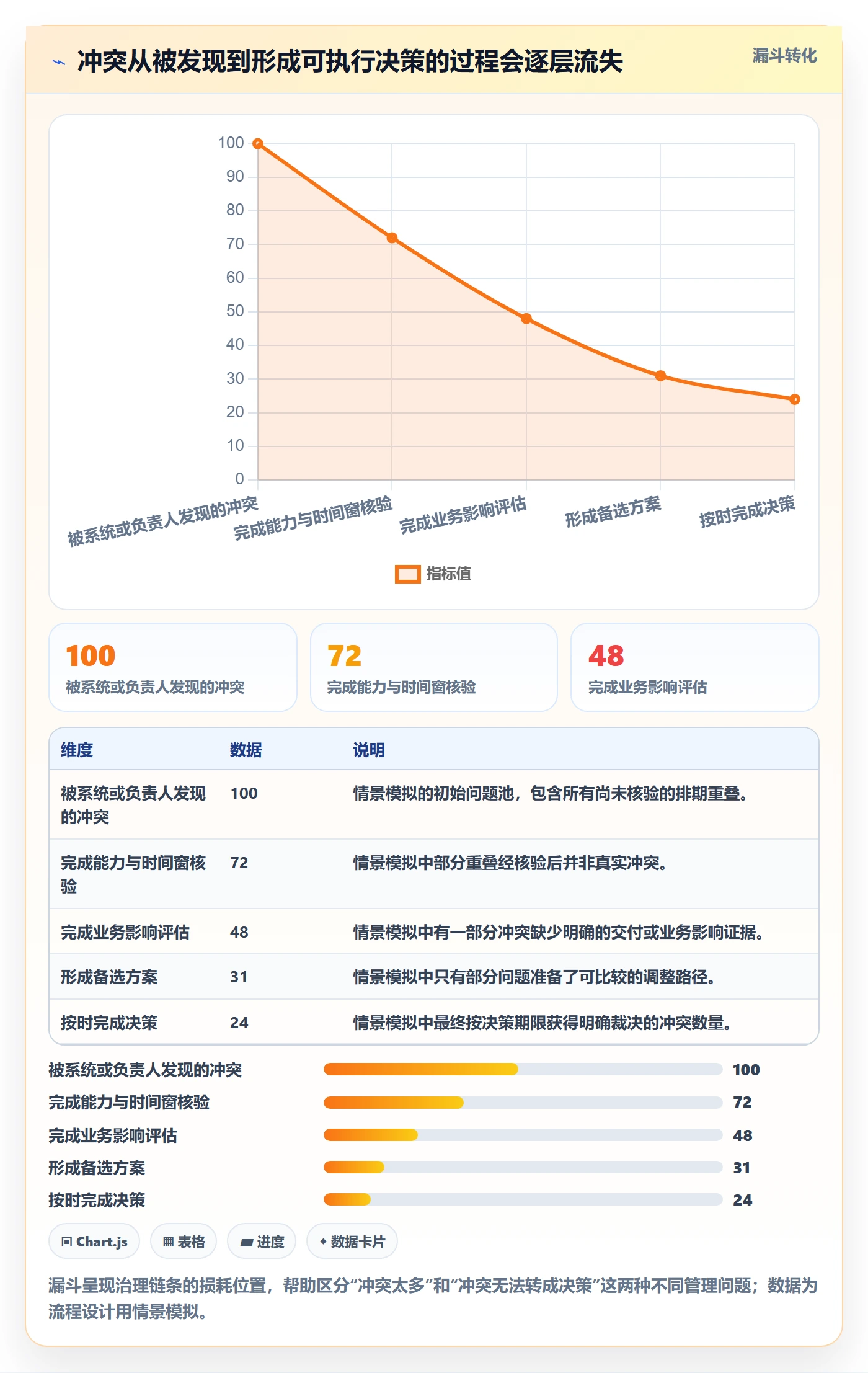 资源冲突管理方法大全:项目经理人力资源计划数据分析落地清单