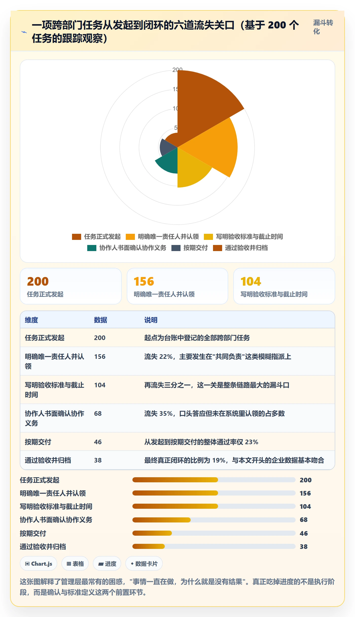 协作人管理指南:管理层如何做好任务管理,实操方法全流程