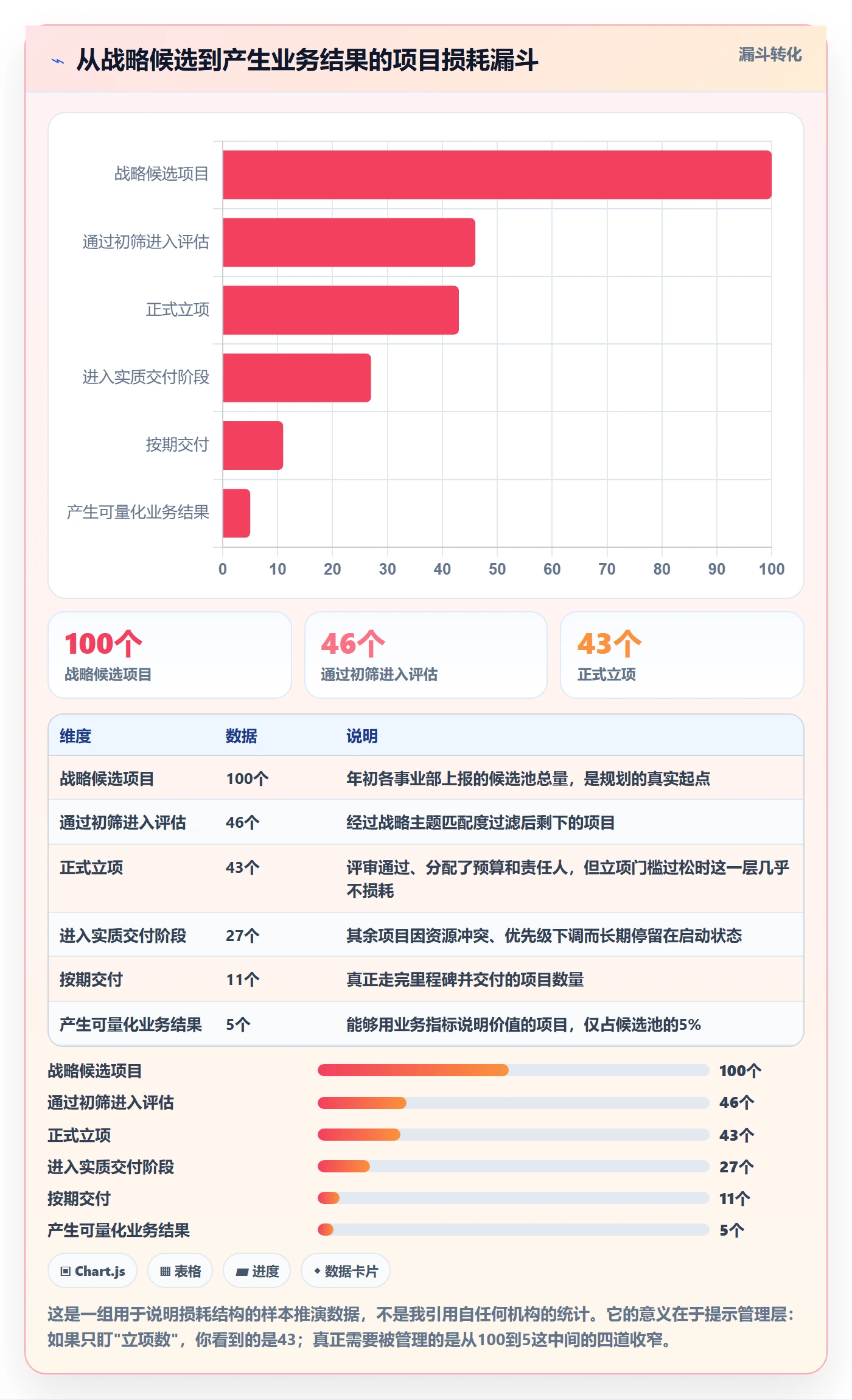项目计划最佳实践：管理层项目规划最佳实践，常见问题