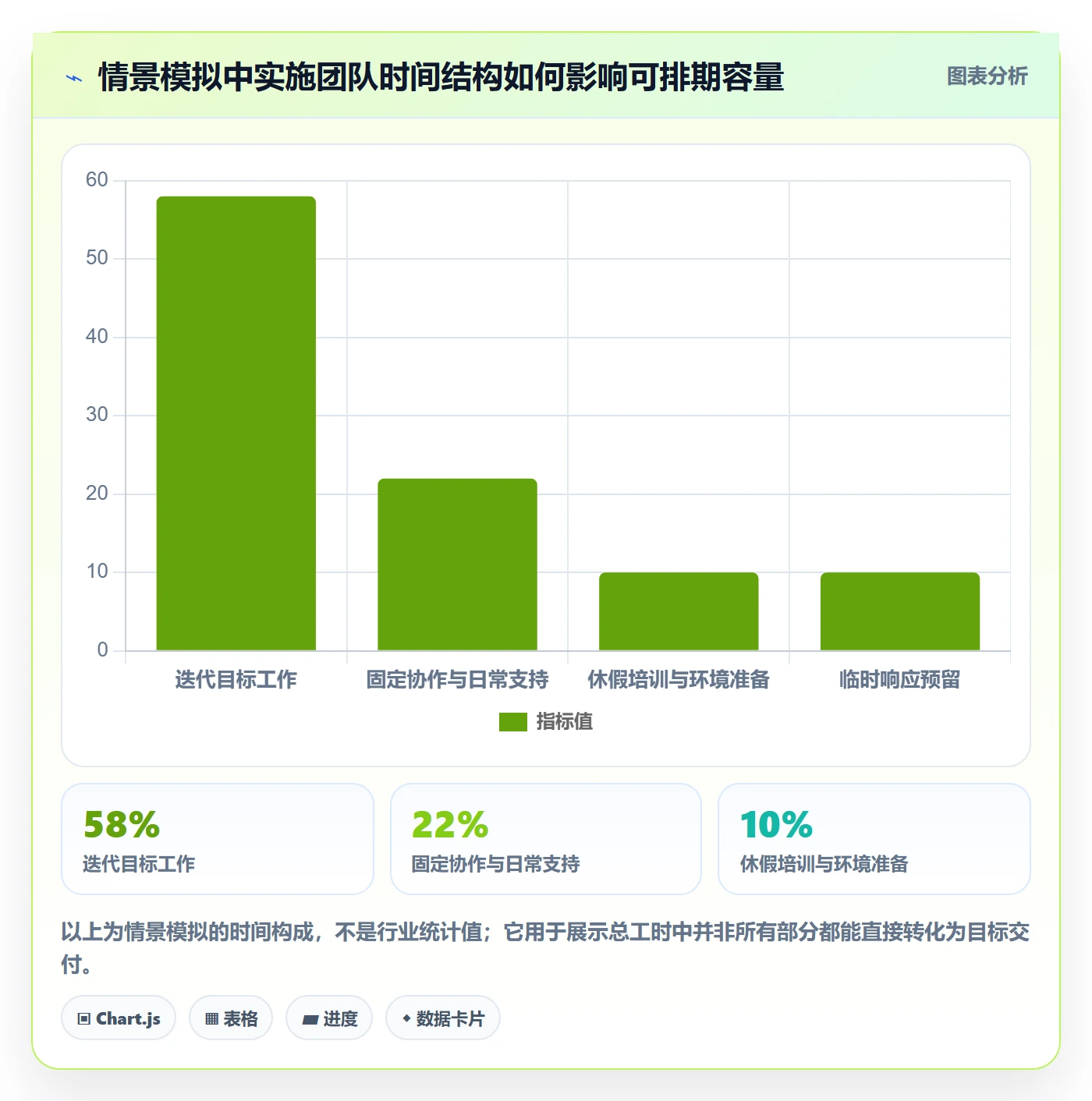 迭代容量实操方法:实施团队提升迭代管理效率的最佳实践方法与模板