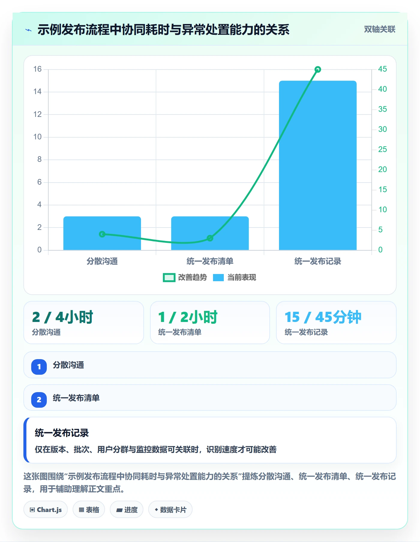 灰度发布管理方法大全:PMO发布管理协同管理落地清单