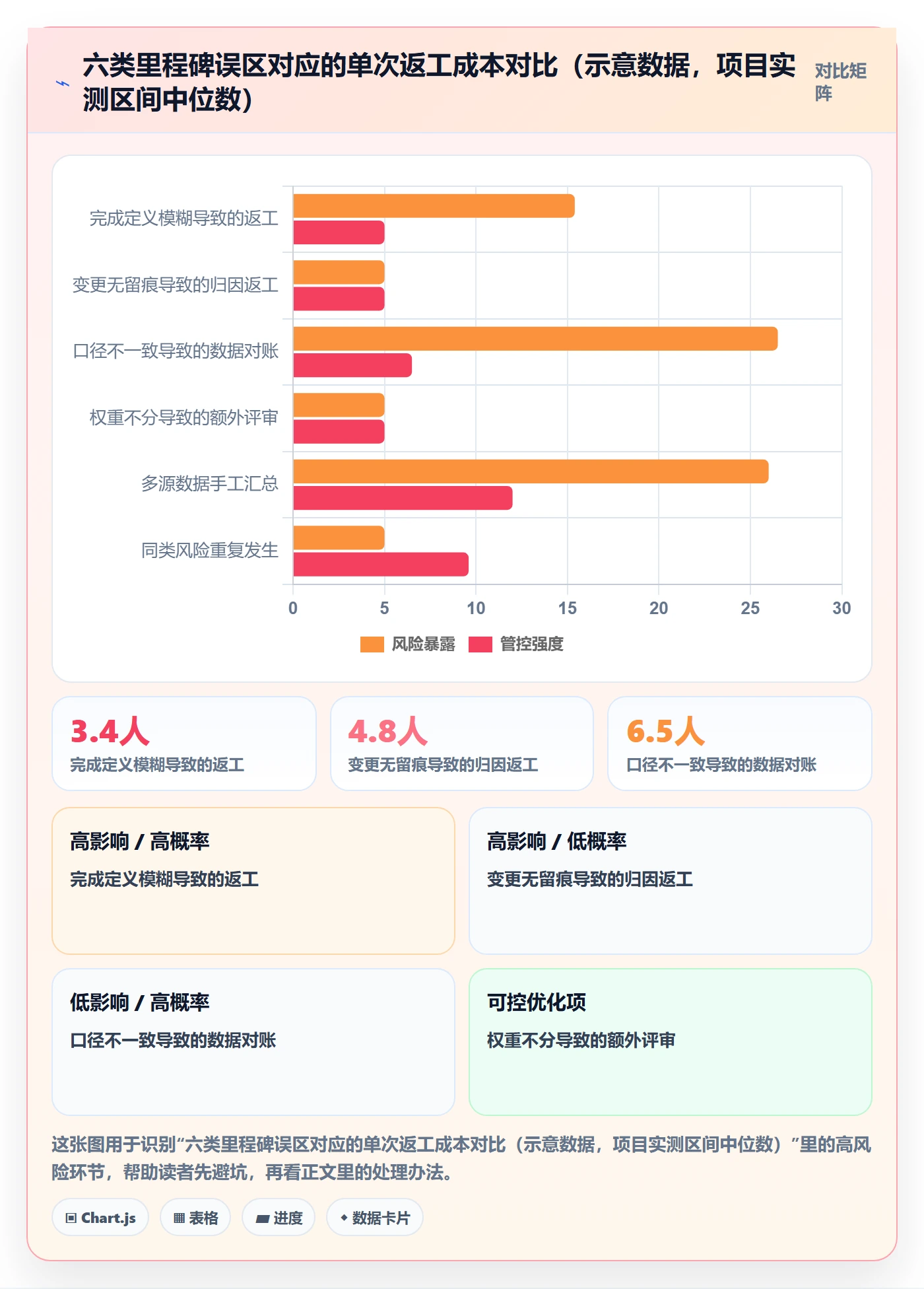 里程碑最佳实践:管理层里程碑协同管理,常见问题