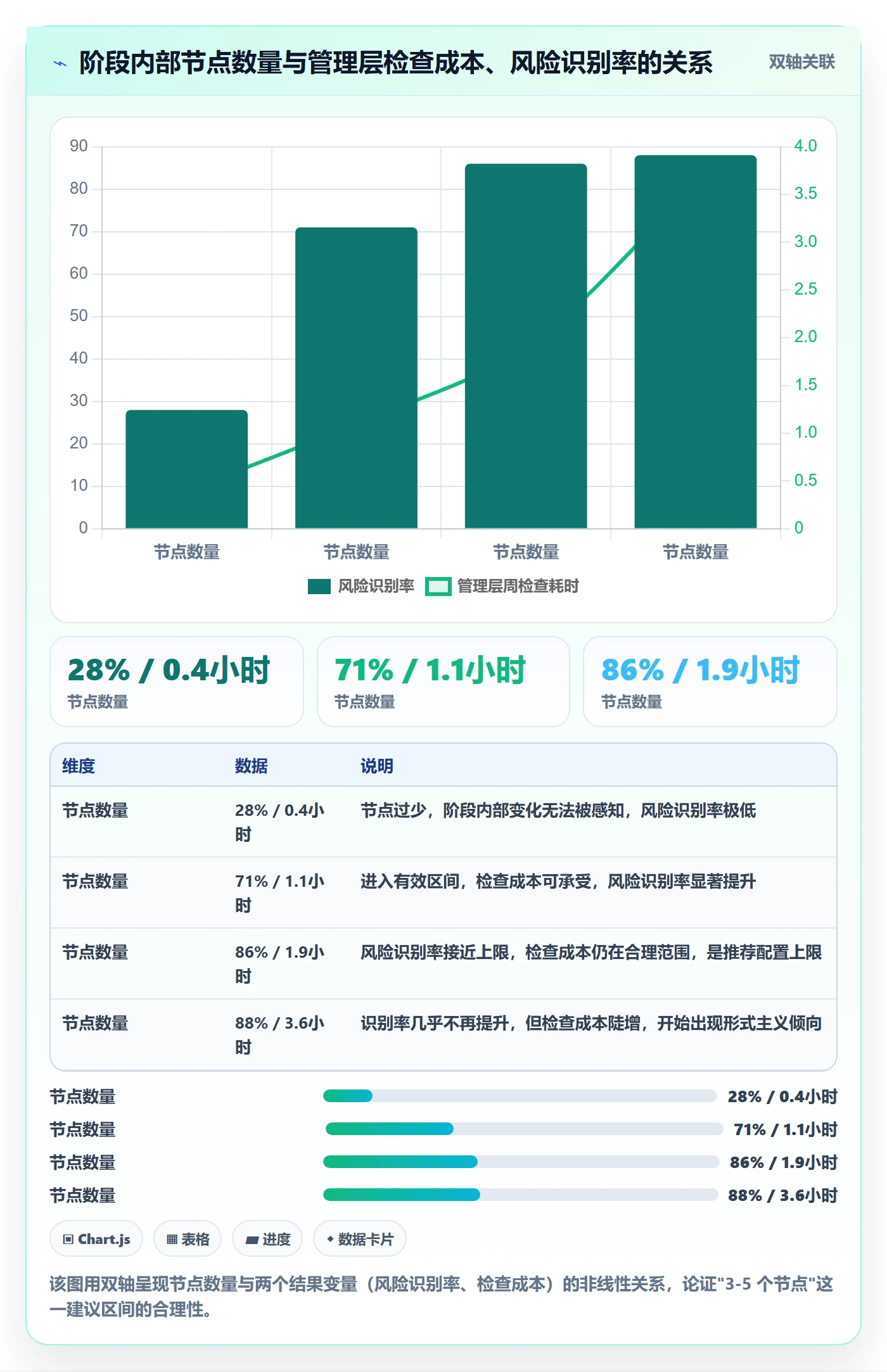 进度管理如何做好阶段进度?管理层流程优化与操作步骤