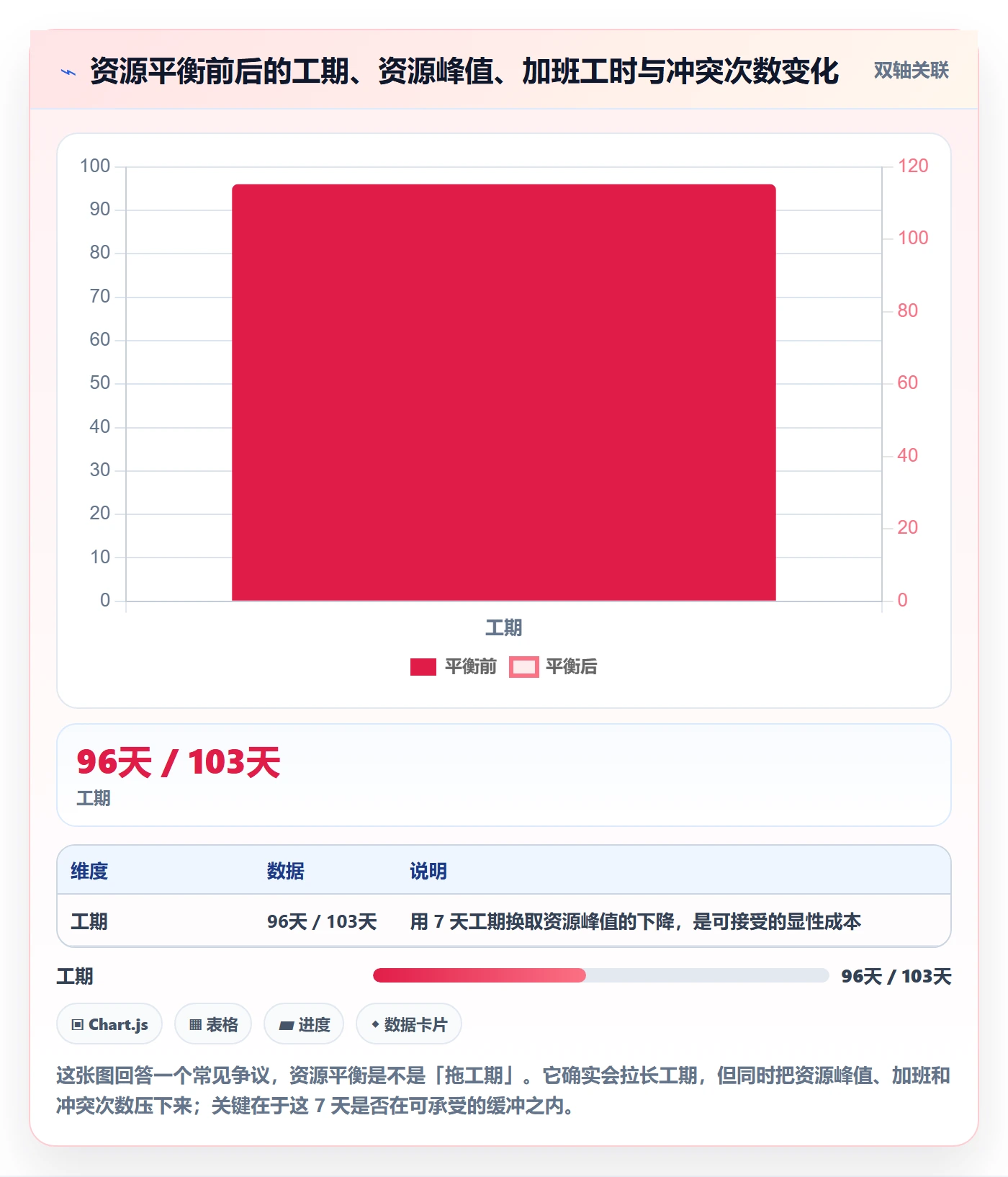 任务依赖关键路径教程:项目经理落地方案,避坑指南