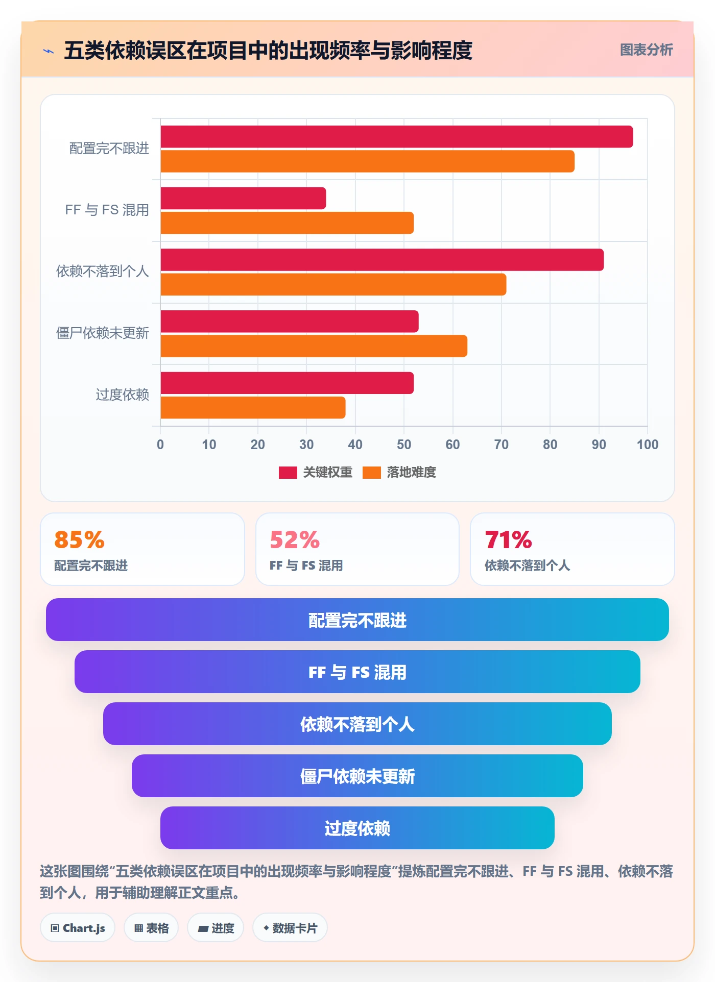 任务依赖FF教程:项目成员落地方案,避坑指南
