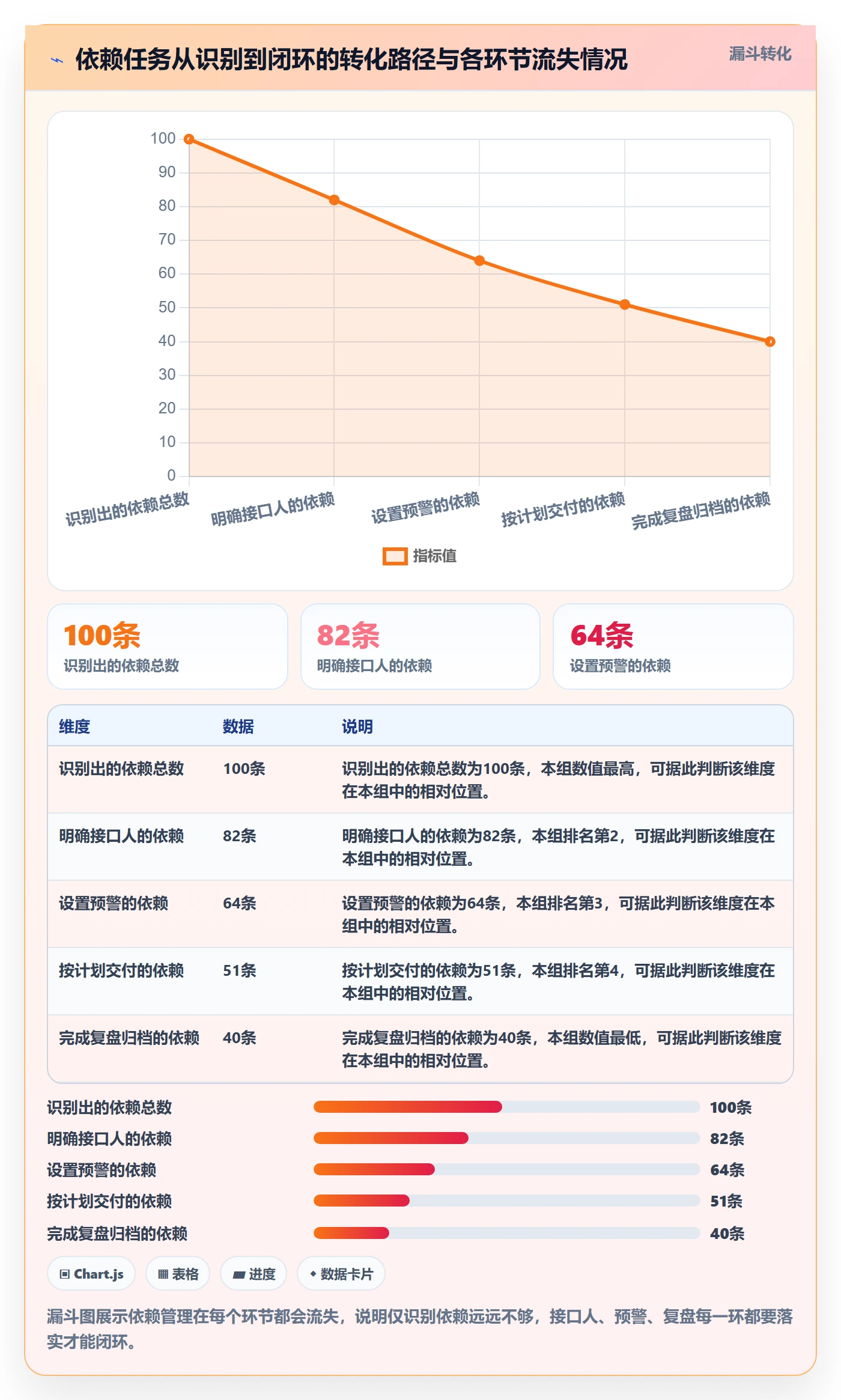 任务依赖如何做好依赖关系?项目负责人数据分析与操作步骤