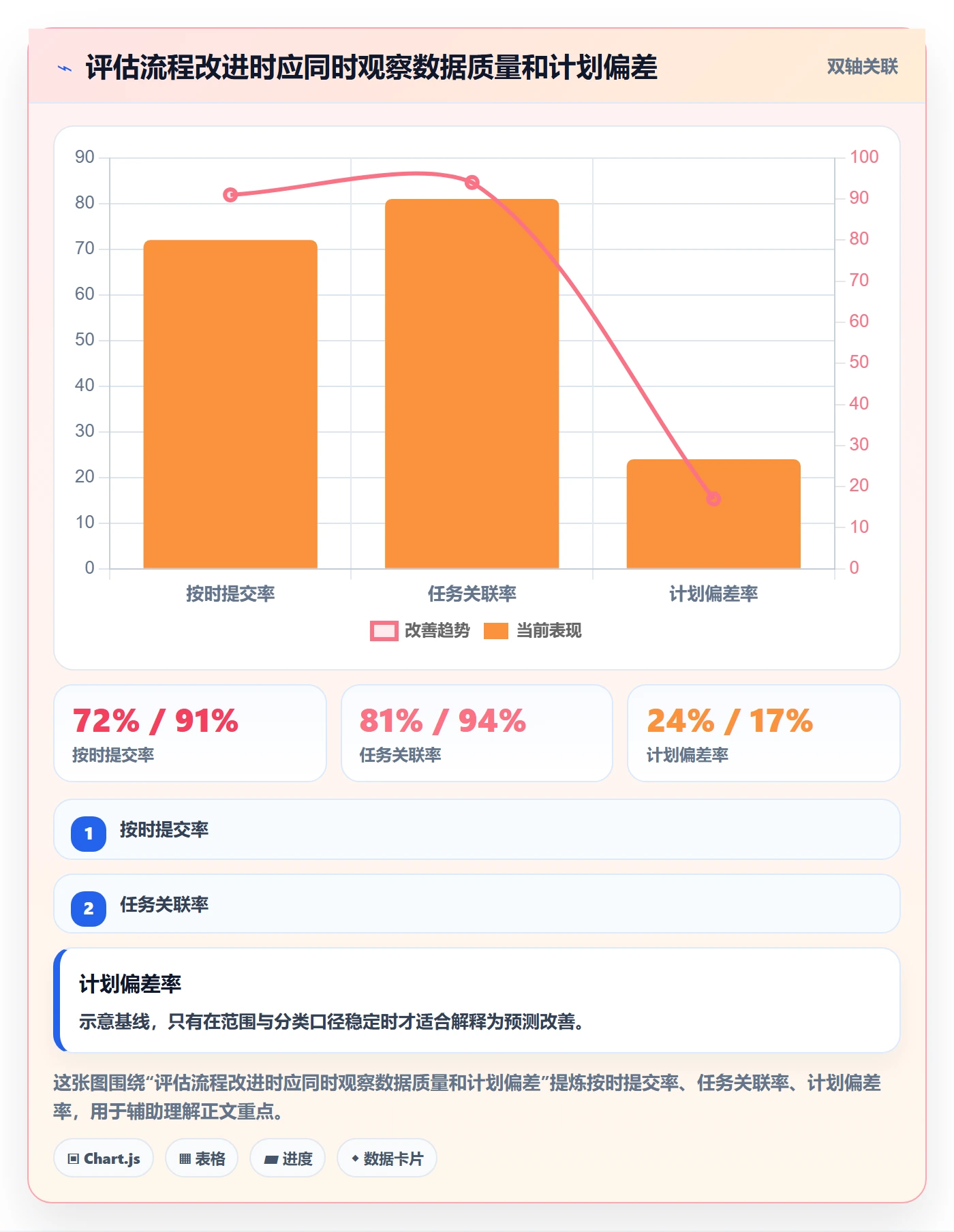 任务工时流程与规范:PMO工时表最佳实践关键指标