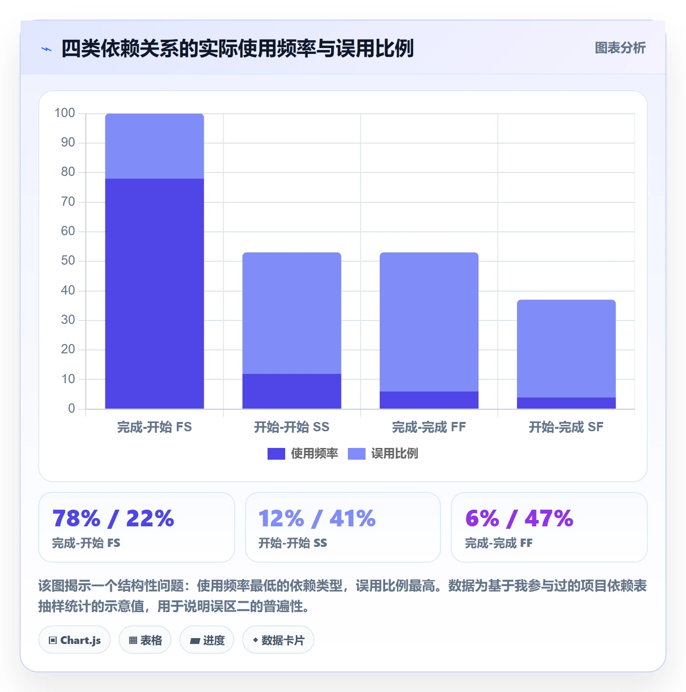 任务依赖关键路径全流程:PMO效率提升与一文讲清