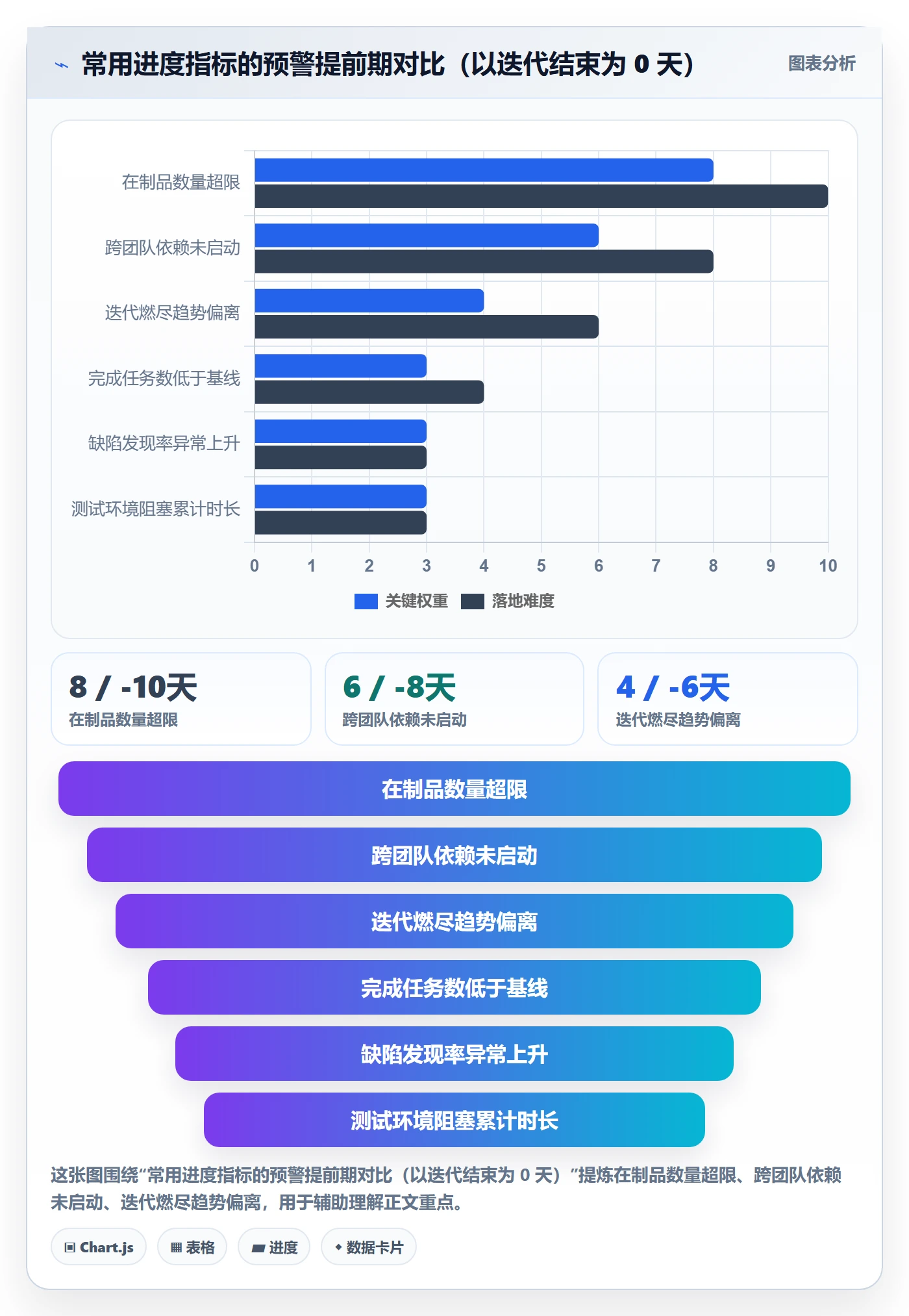 跟踪最佳实践:研发团队进度跟踪入门指南,常见问题