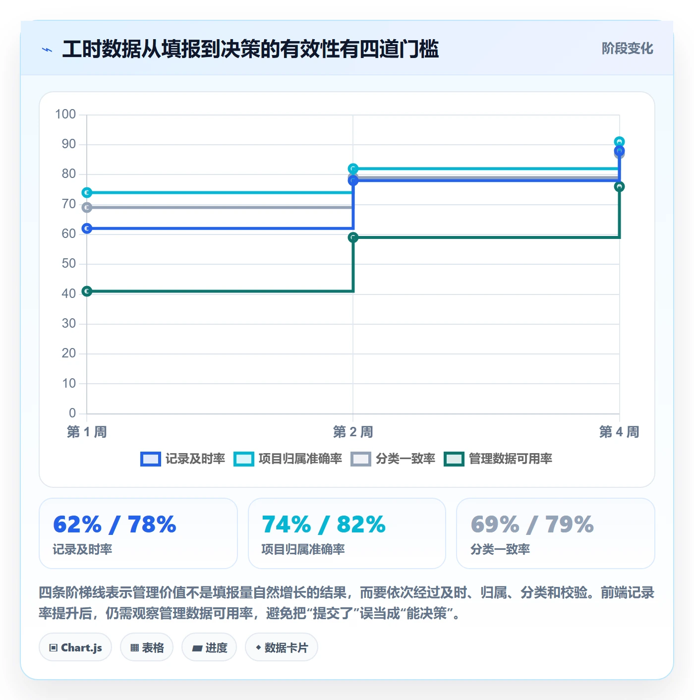 日报工时落地方案：管理层开展工时表的效率提升案例解析