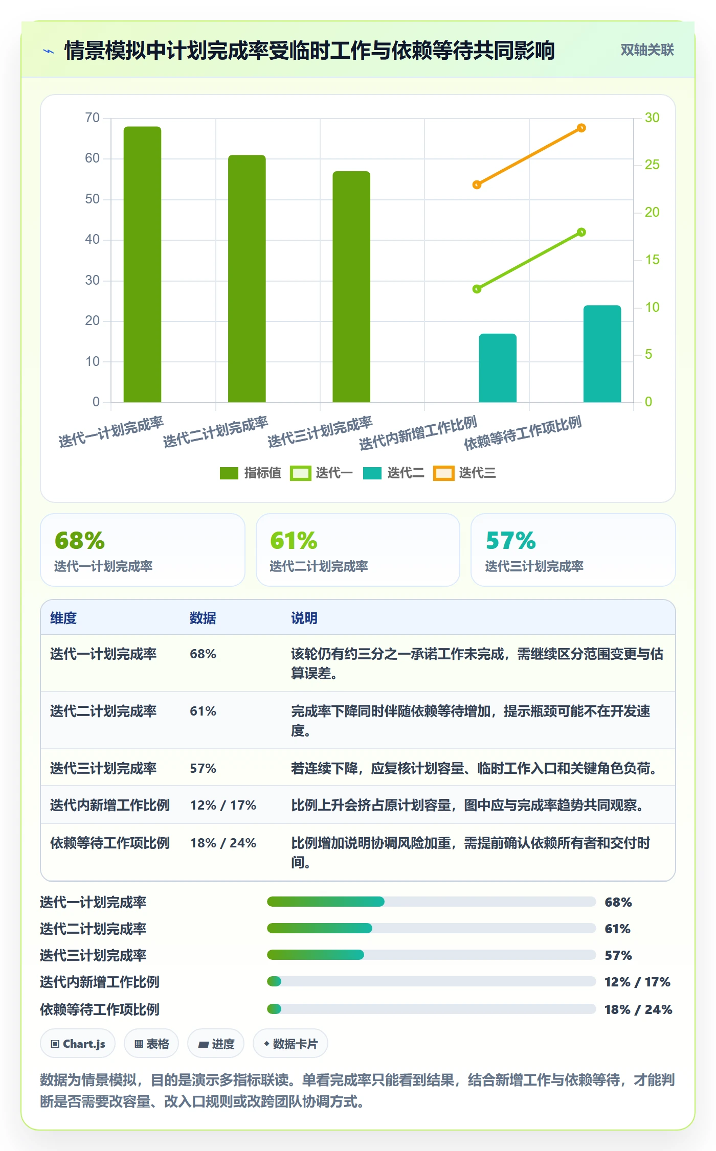 敏捷项目如何做好Backlog?项目成员数据分析与操作步骤