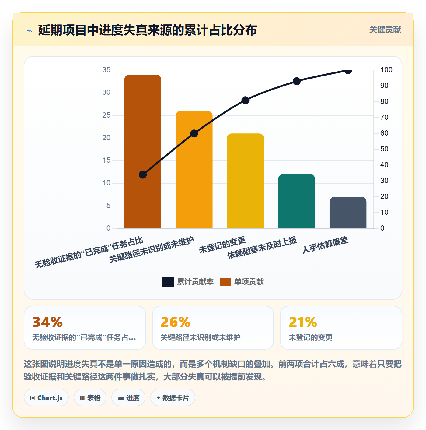 进度管理如何做好任务进度？项目负责人落地方案与操作步骤
