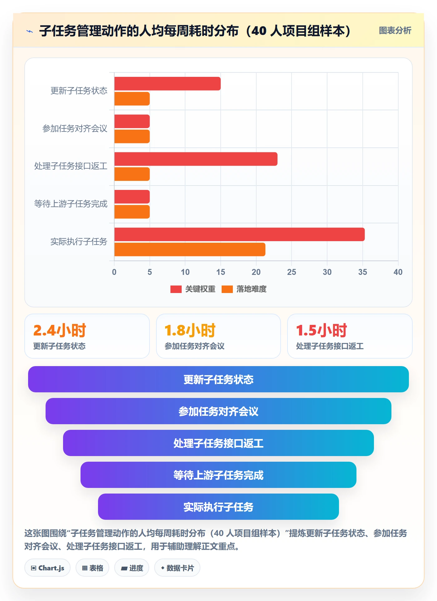 任务管理子任务教程:项目成员落地方案,避坑指南
