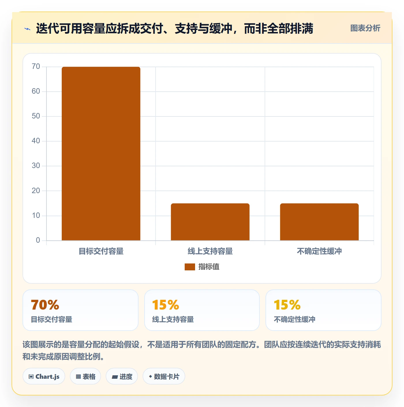 迭代目标管理指南:实施团队如何做好迭代管理,最佳实践全流程