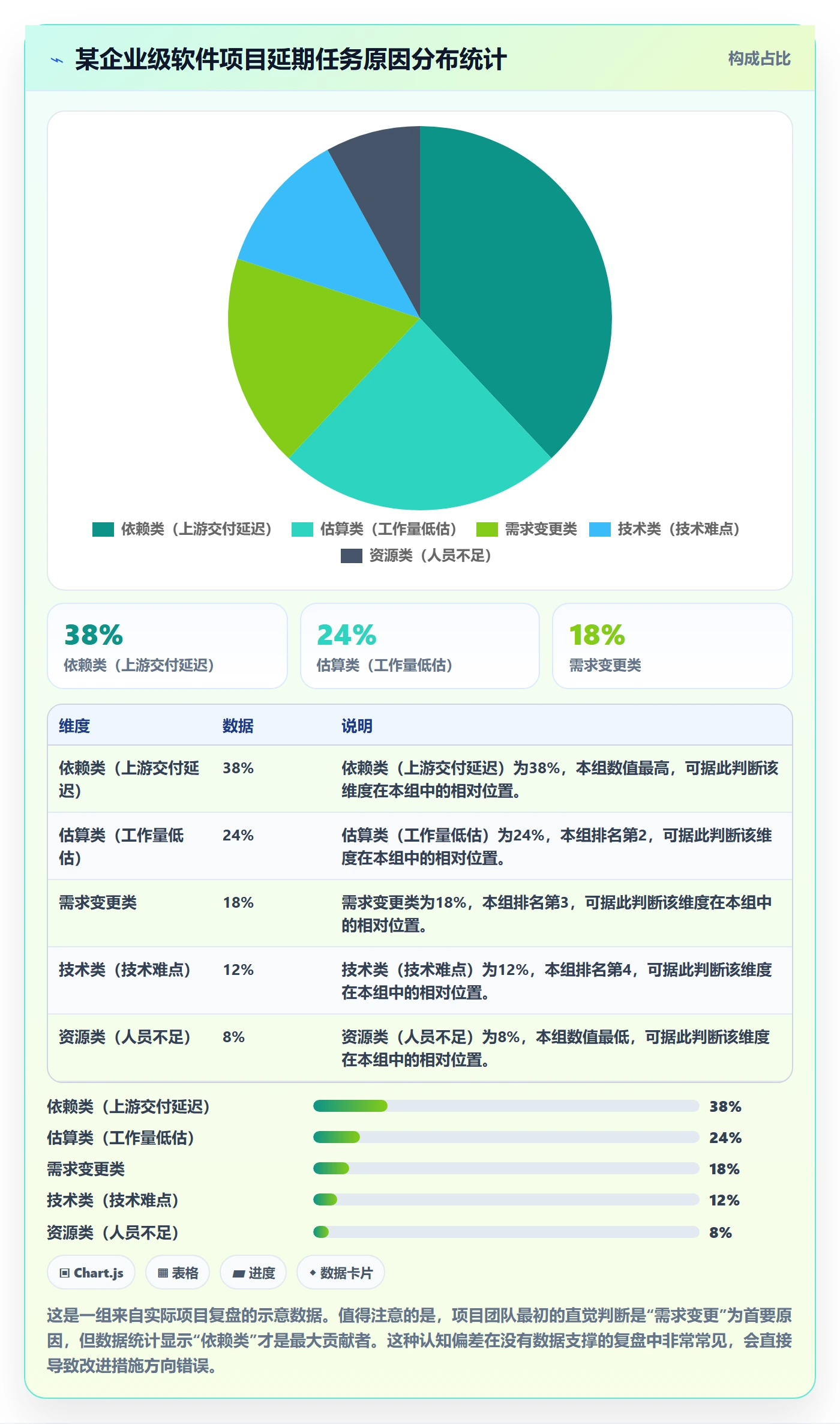 延期流程与规范:项目负责人任务执行数据分析关键指标