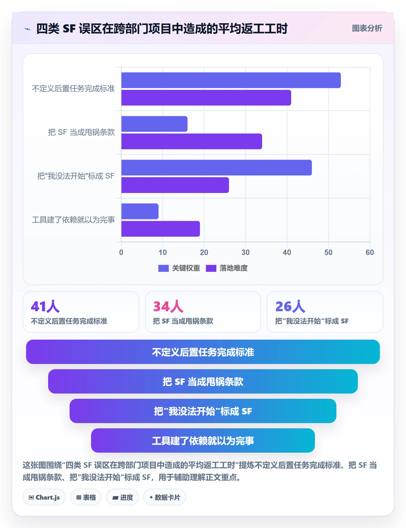 任务依赖如何做好SF？跨部门团队流程优化与操作步骤